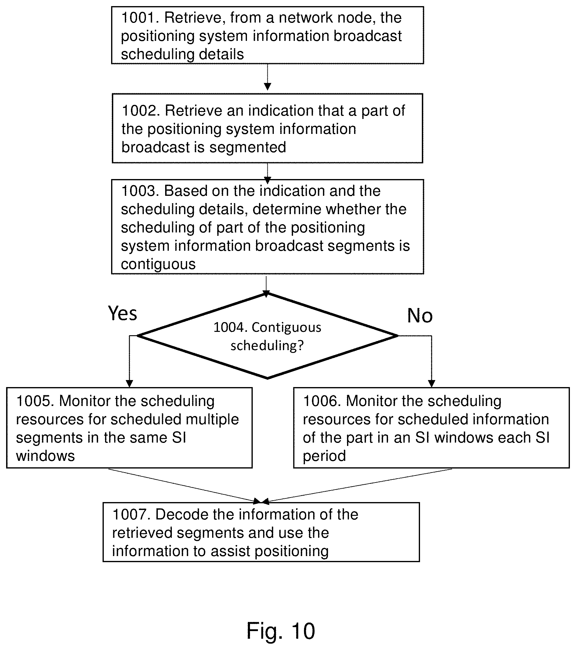 Patent US11785619 Figure 9 – Radio network node, a wireless device and methods therein for transmission and reception of positioning system information