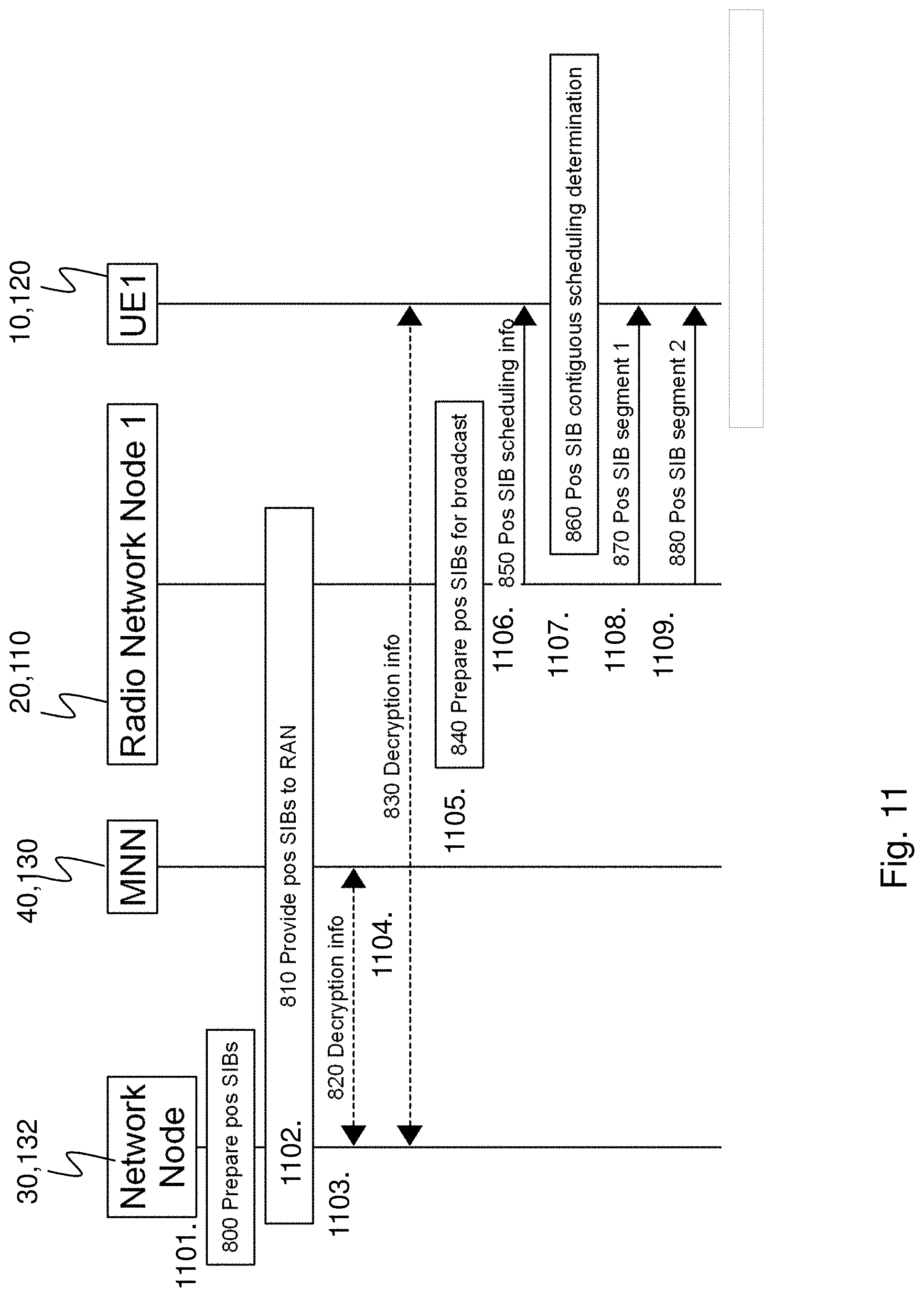 Patent US11785619 Figure 10 – Radio network node, a wireless device and methods therein for transmission and reception of positioning system information