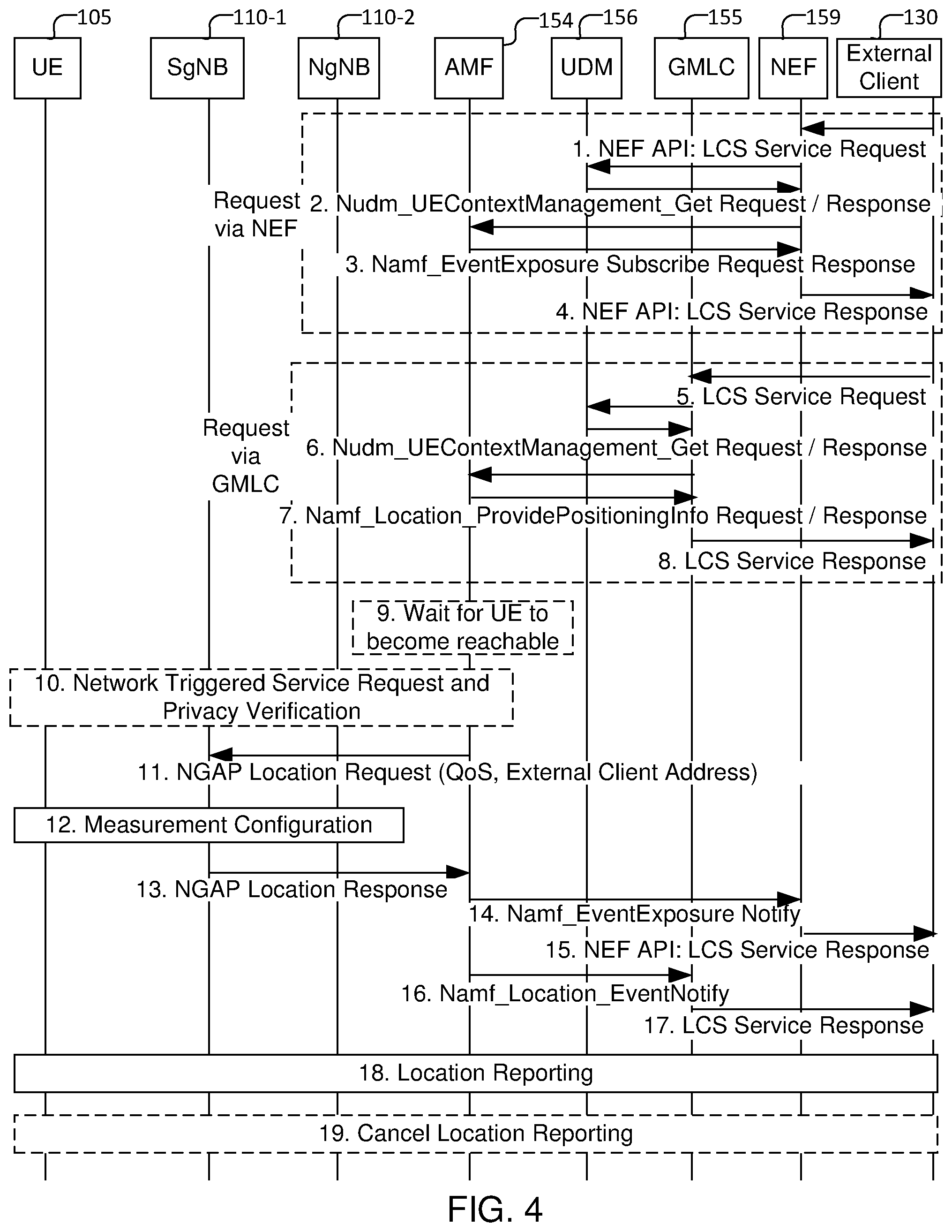 Patent US11785620 Figure 4 – Systems and methods for super low latency location service for wireless networks