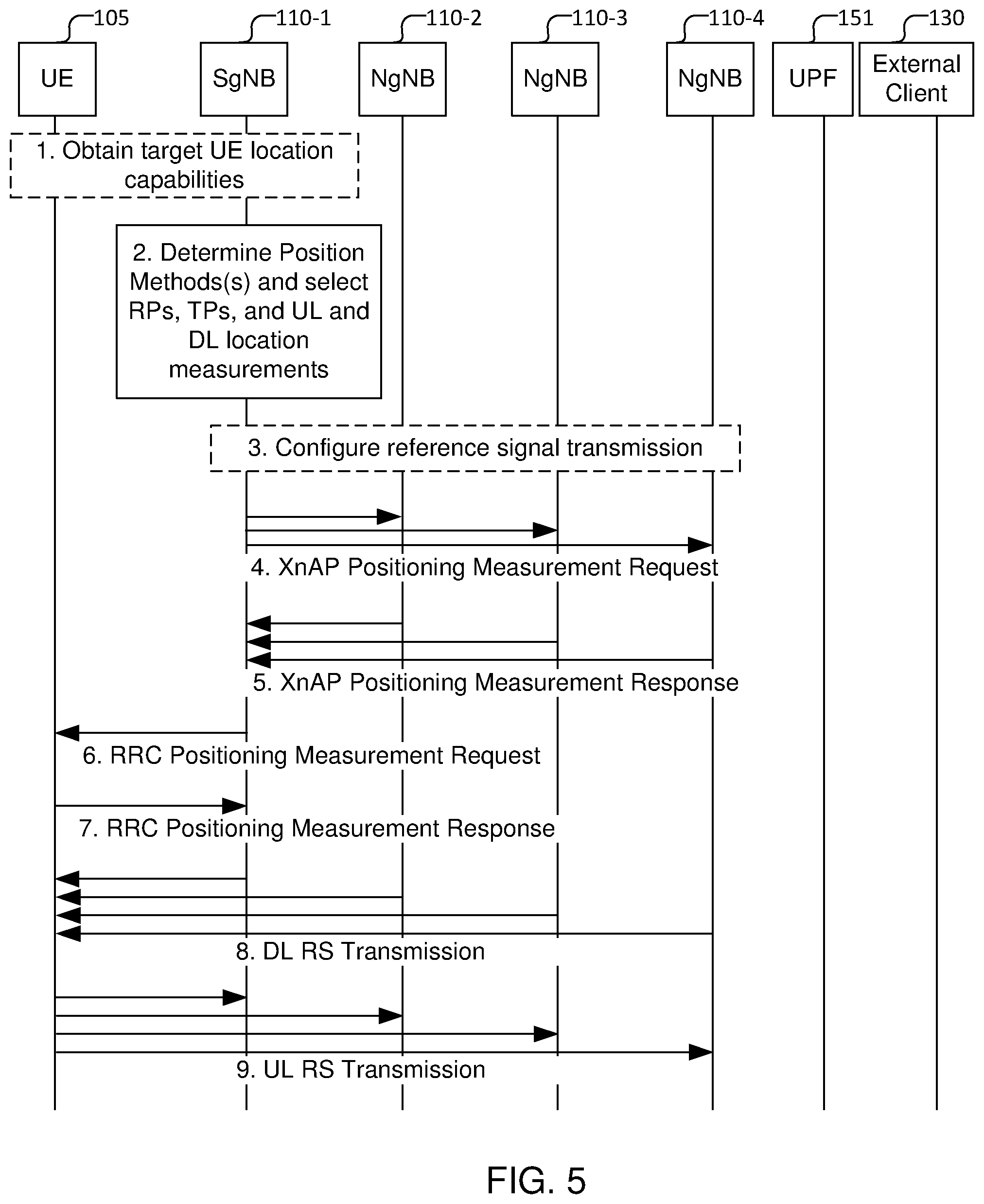 Patent US11785620 Figure 5 – Systems and methods for super low latency location service for wireless networks