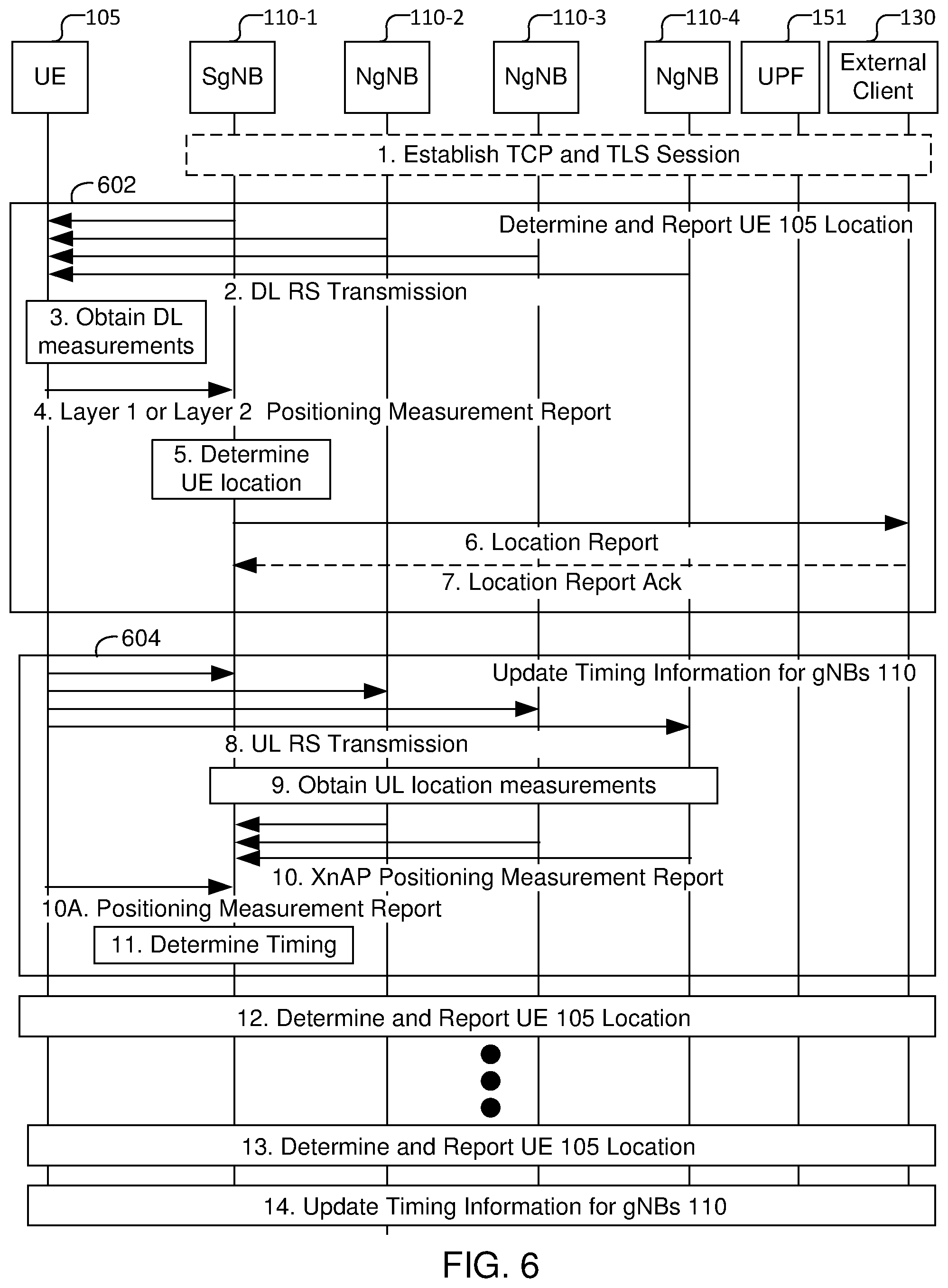 Patent US11785620 Figure 6 – Systems and methods for super low latency location service for wireless networks