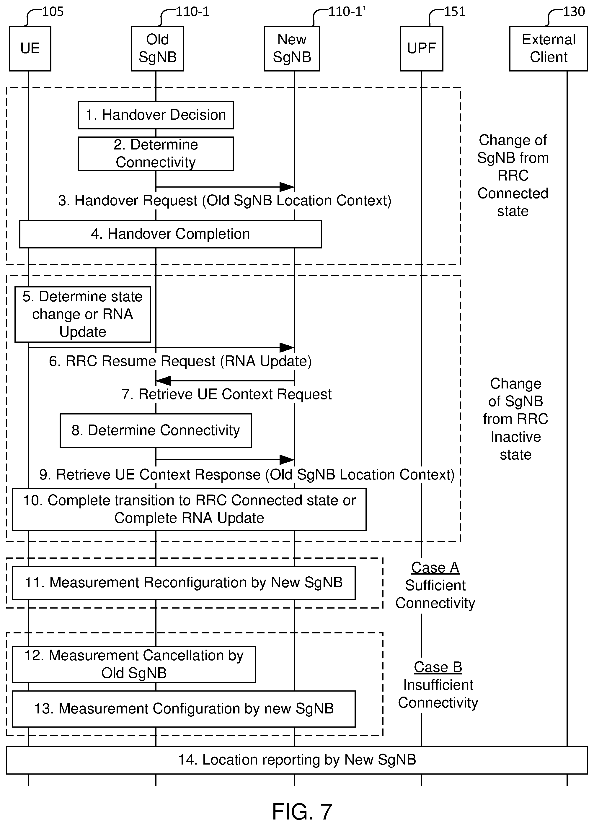 Patent US11785620 Figure 7 – Systems and methods for super low latency location service for wireless networks