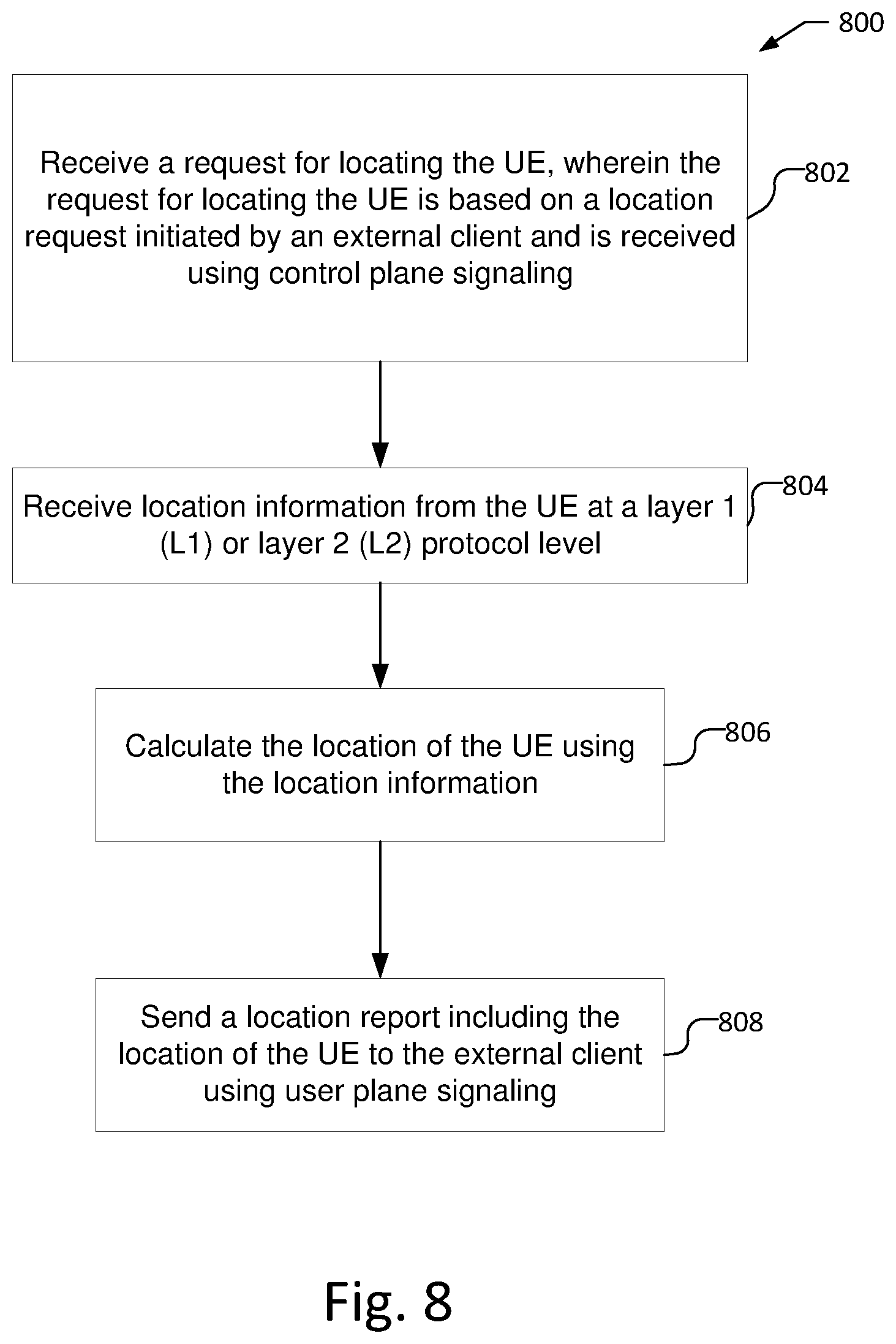 Patent US11785620 Figure 8 – Systems and methods for super low latency location service for wireless networks