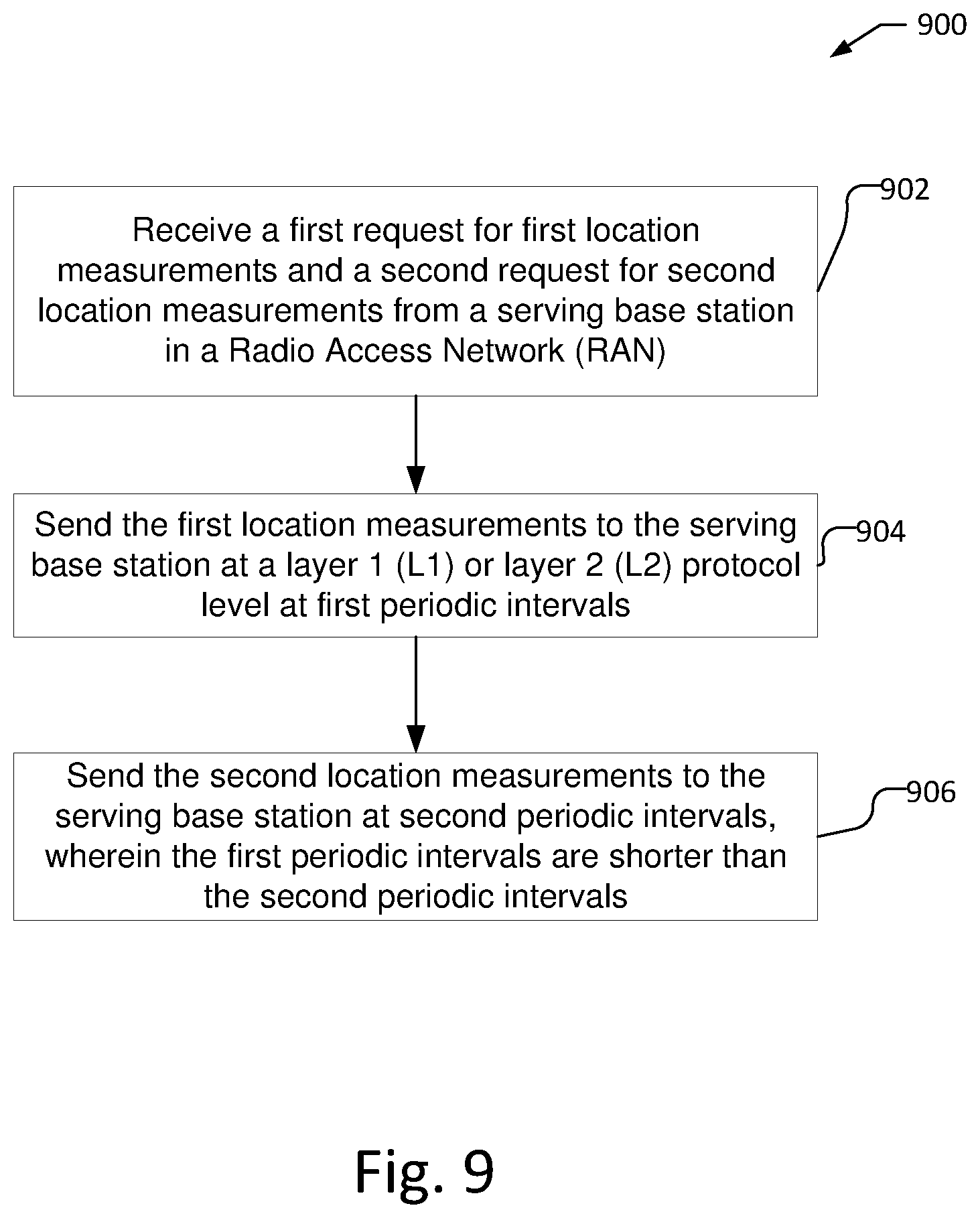 Patent US11785620 Figure 9 – Systems and methods for super low latency location service for wireless networks