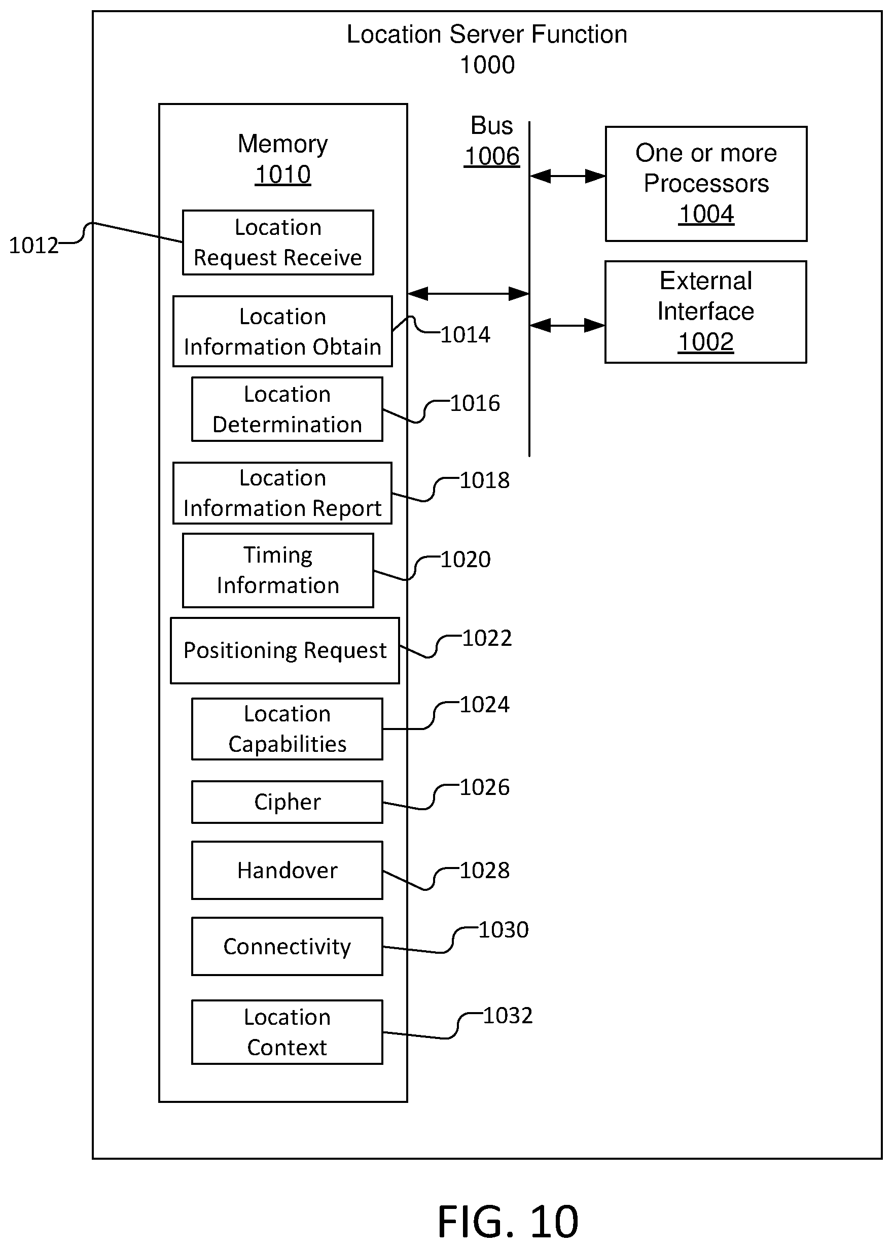 Patent US11785620 Figure 10 – Systems and methods for super low latency location service for wireless networks