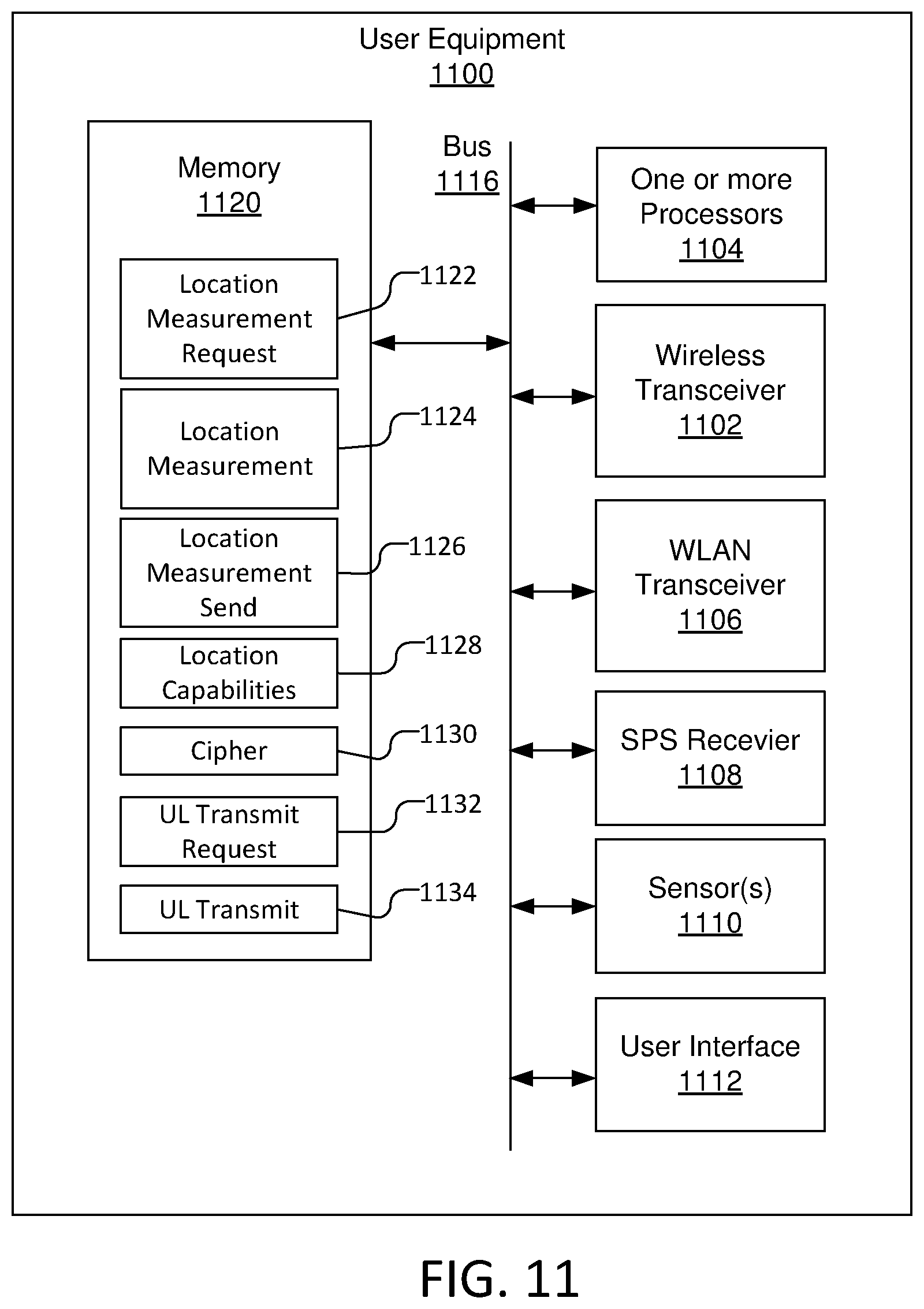 Patent US11785620 Figure 11 – Systems and methods for super low latency location service for wireless networks