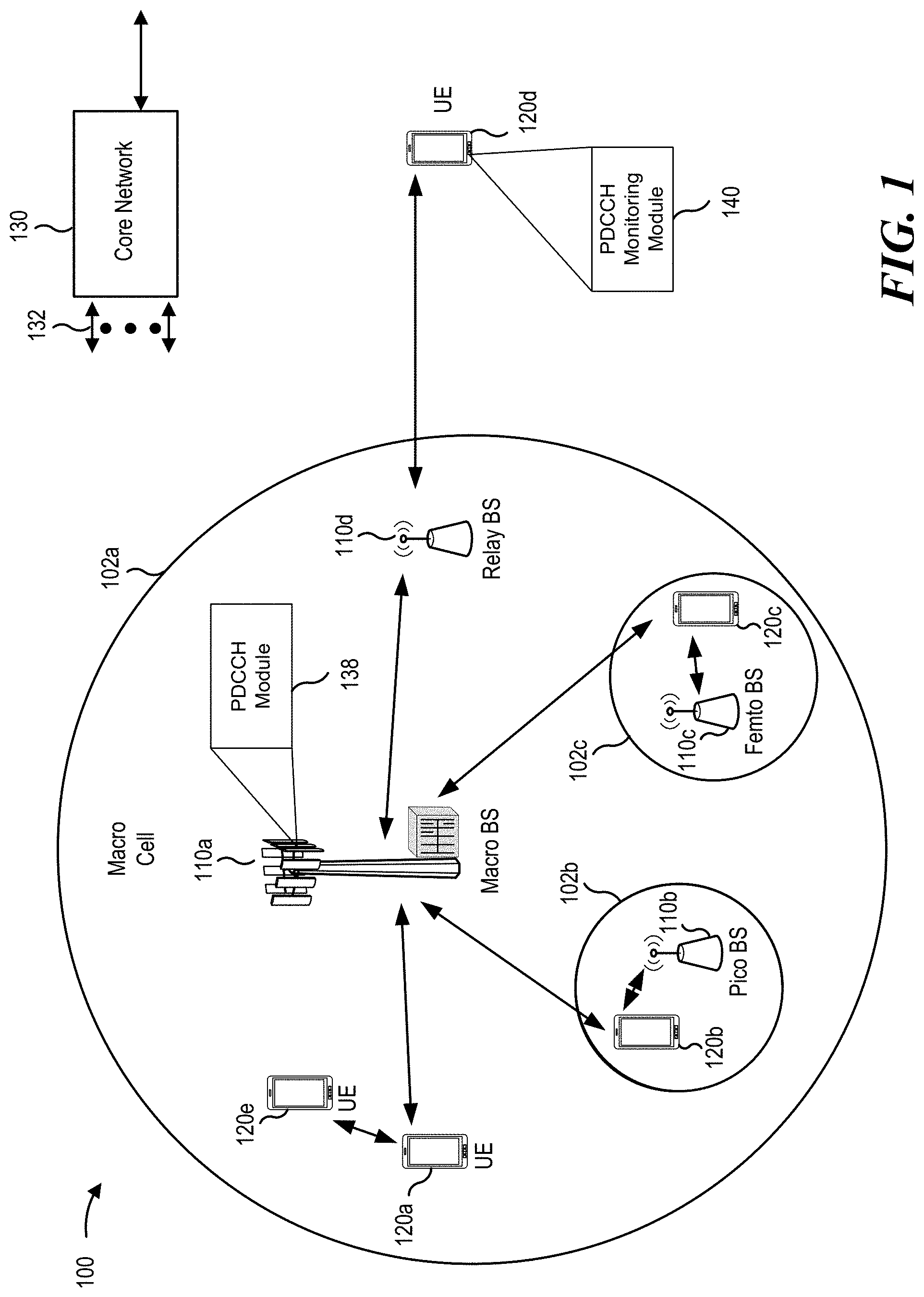 Patent US11785621 Figure 1 – Physical downlink control channel (PDCCH) monitoring for reduced capability user equipment (UE)