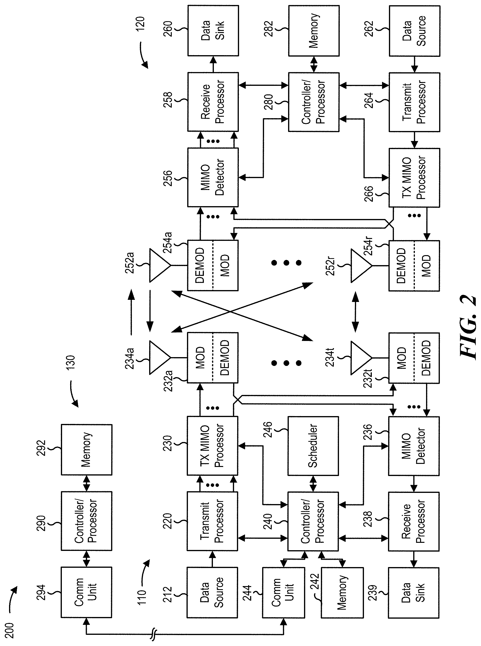 Patent US11785621 Figure 2 – Physical downlink control channel (PDCCH) monitoring for reduced capability user equipment (UE)