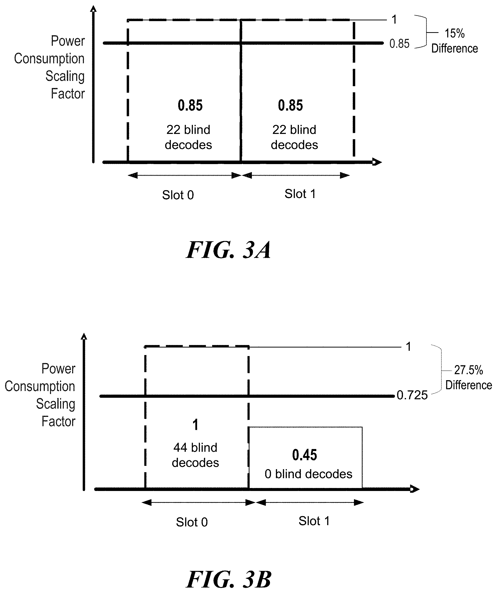 Patent US11785621 Figure 3 – Physical downlink control channel (PDCCH) monitoring for reduced capability user equipment (UE)