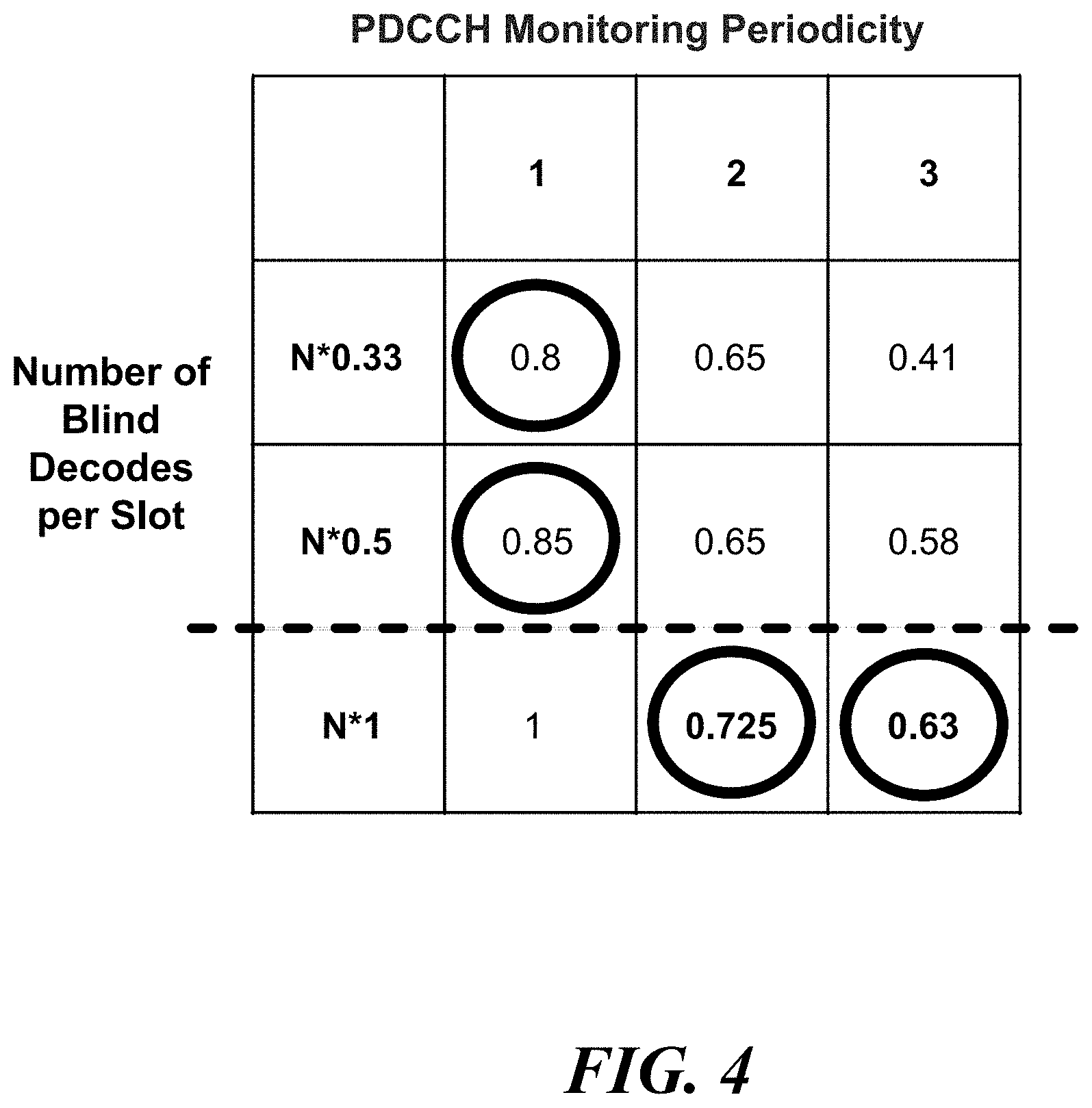Patent US11785621 Figure 4 – Physical downlink control channel (PDCCH) monitoring for reduced capability user equipment (UE)