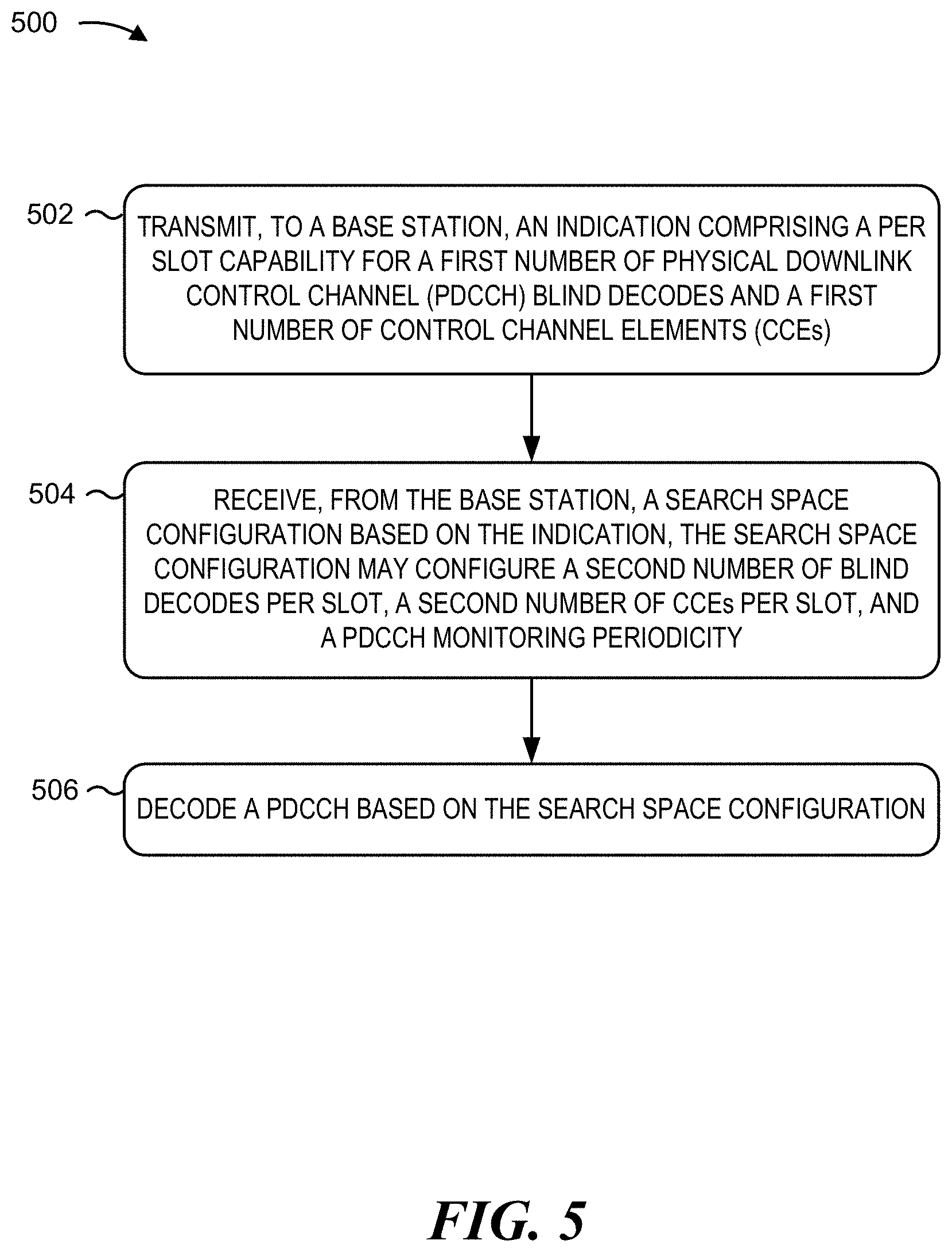 Patent US11785621 Figure 5 – Physical downlink control channel (PDCCH) monitoring for reduced capability user equipment (UE)