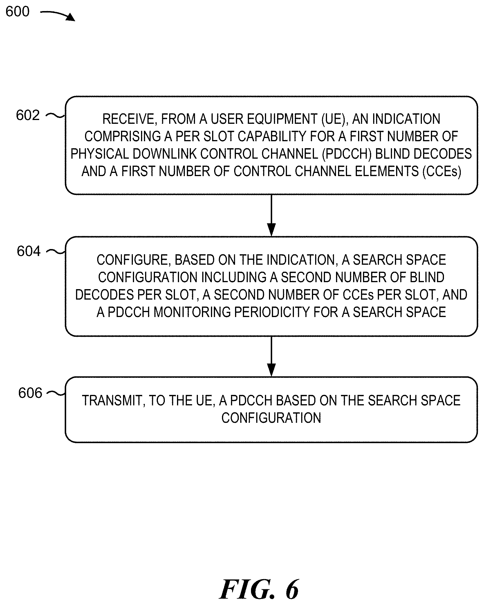 Patent US11785621 Figure 6 – Physical downlink control channel (PDCCH) monitoring for reduced capability user equipment (UE)