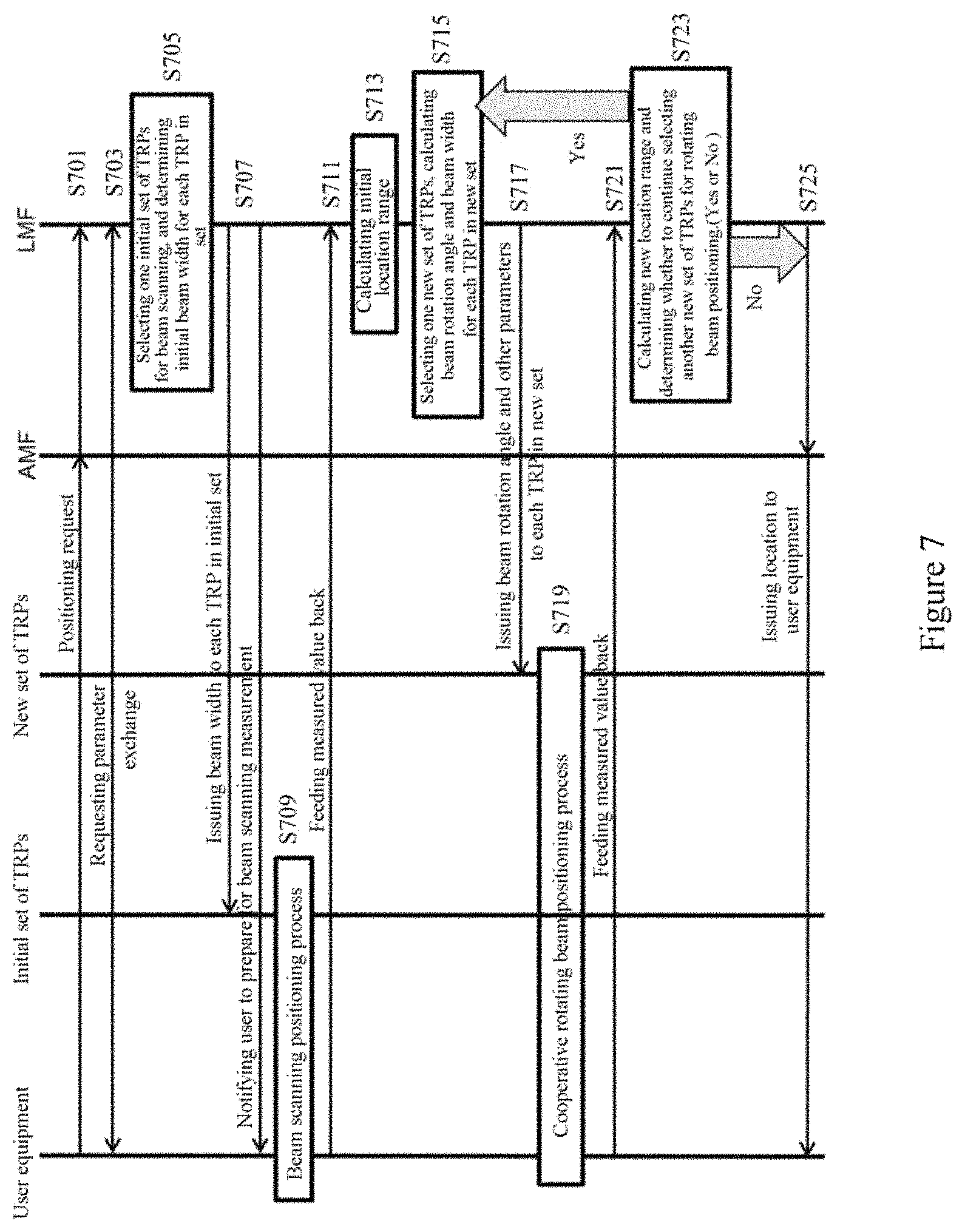 Patent US11785622 Figure 4 – Electronic apparatus, wireless communication method and computer-readable medium for measurements based on adjusted beam configurations