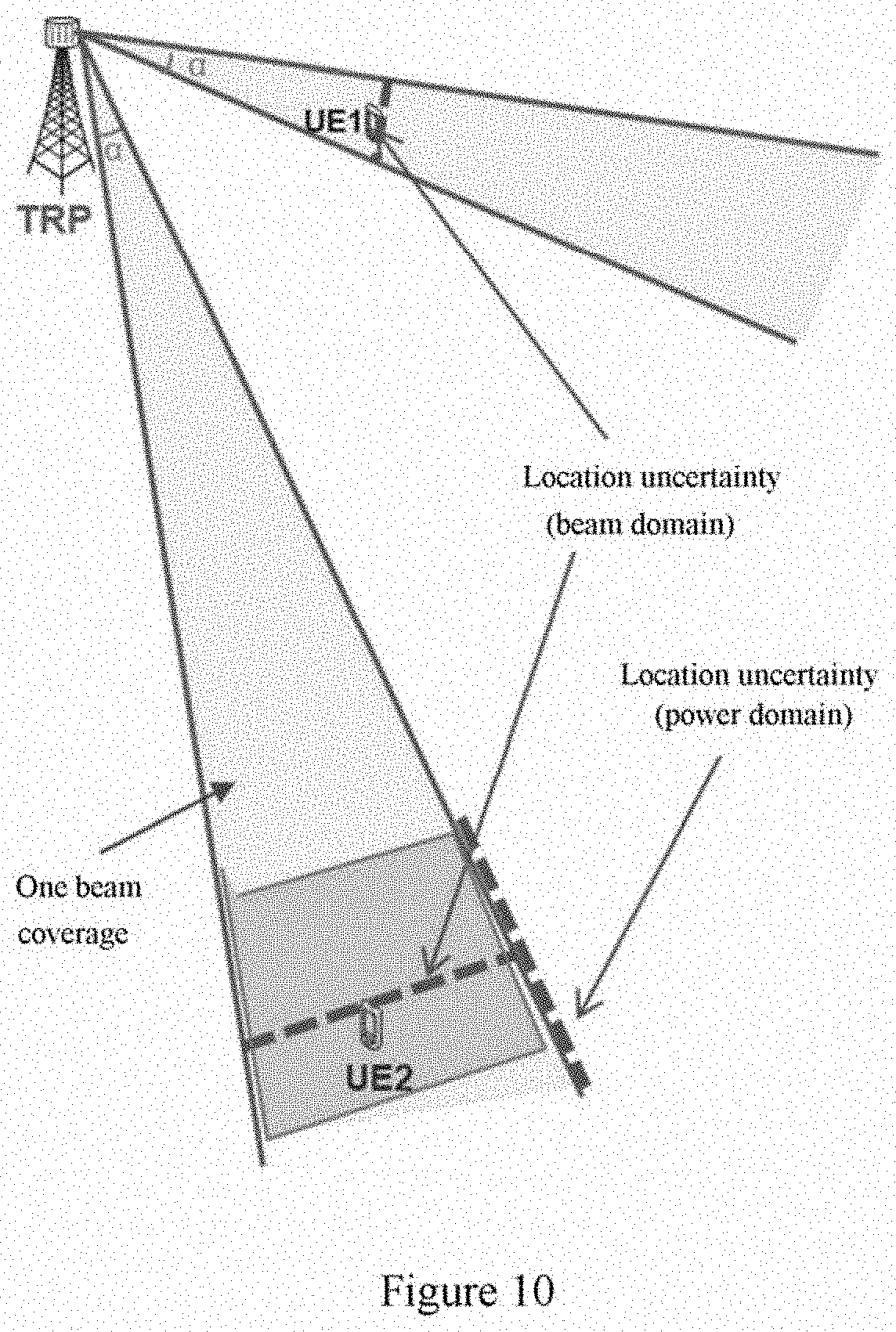 Patent US11785622 Figure 6 – Electronic apparatus, wireless communication method and computer-readable medium for measurements based on adjusted beam configurations