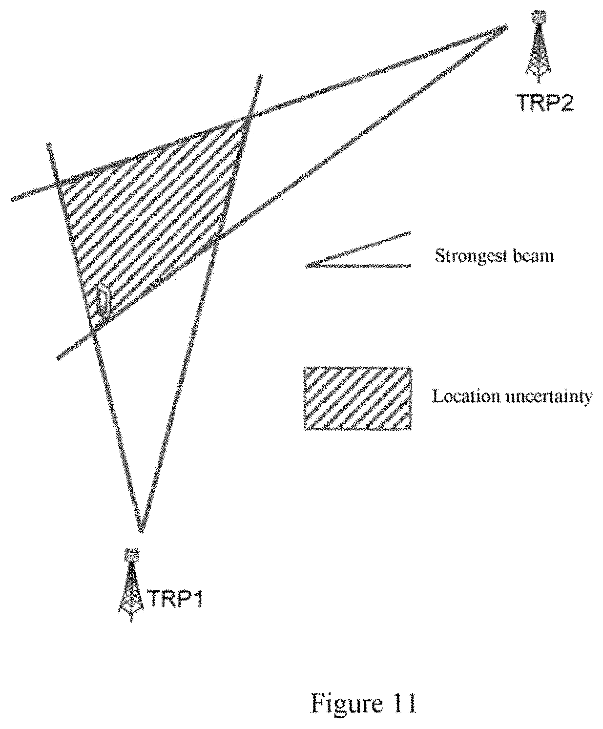 Patent US11785622 Figure 7 – Electronic apparatus, wireless communication method and computer-readable medium for measurements based on adjusted beam configurations