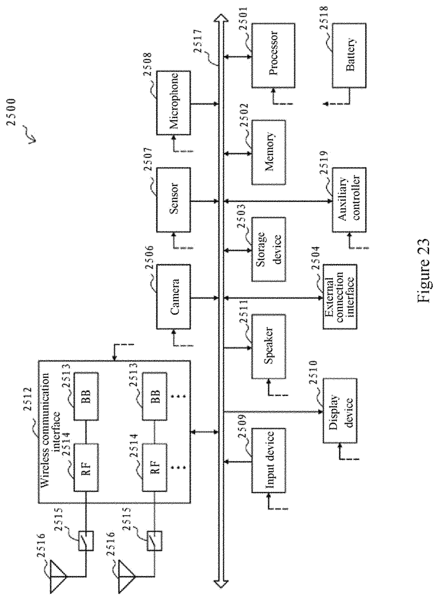 Patent US11785622 Figure 15 – Electronic apparatus, wireless communication method and computer-readable medium for measurements based on adjusted beam configurations