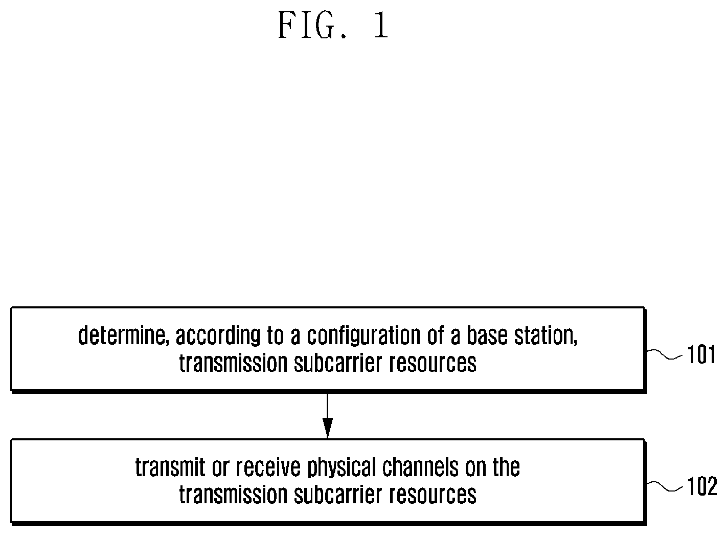 Patent US11785624 Figure 1 – Method for transmitting physical channels, user equipment therefor, method and user equipment for relay transmission