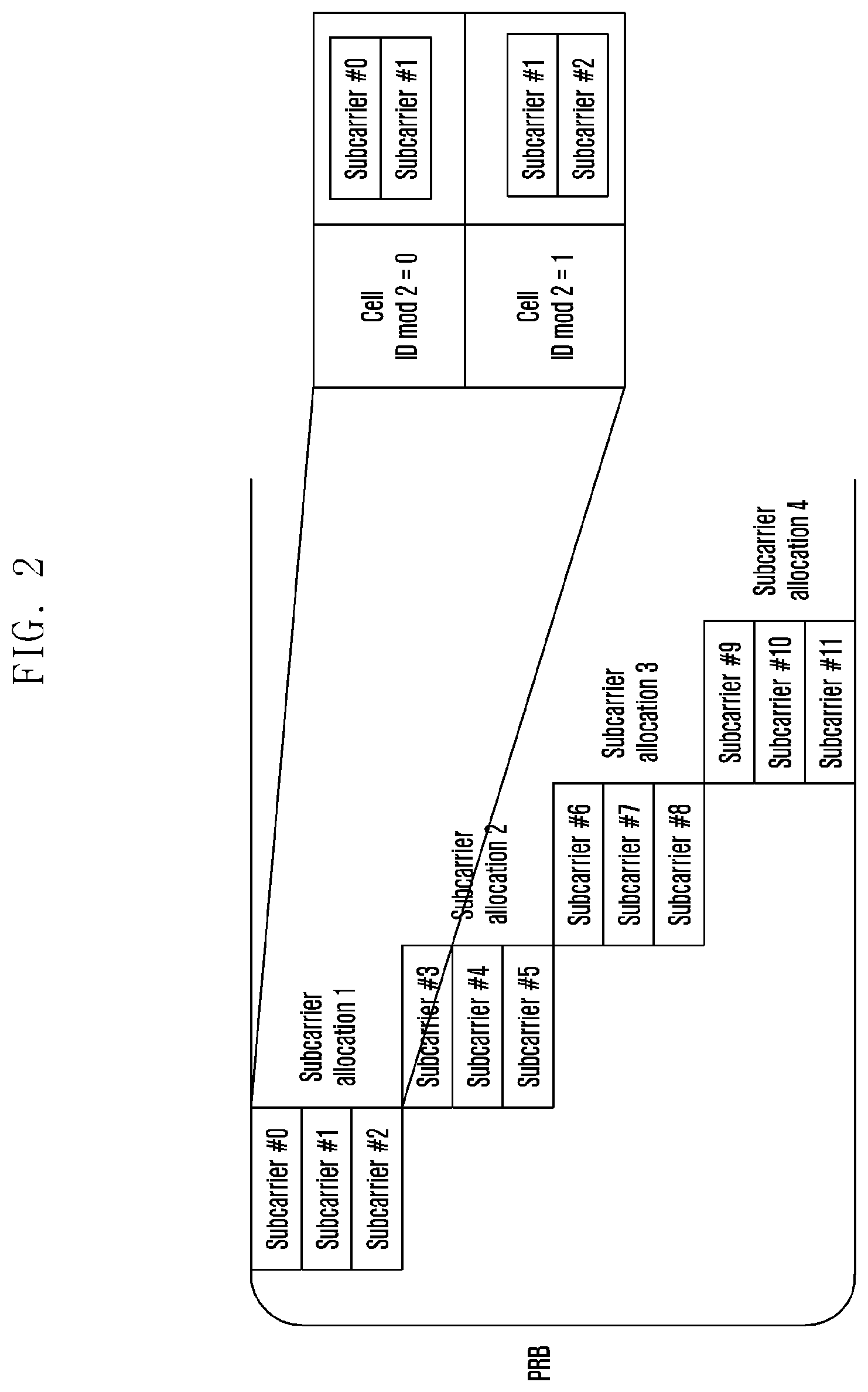 Patent US11785624 Figure 2 – Method for transmitting physical channels, user equipment therefor, method and user equipment for relay transmission