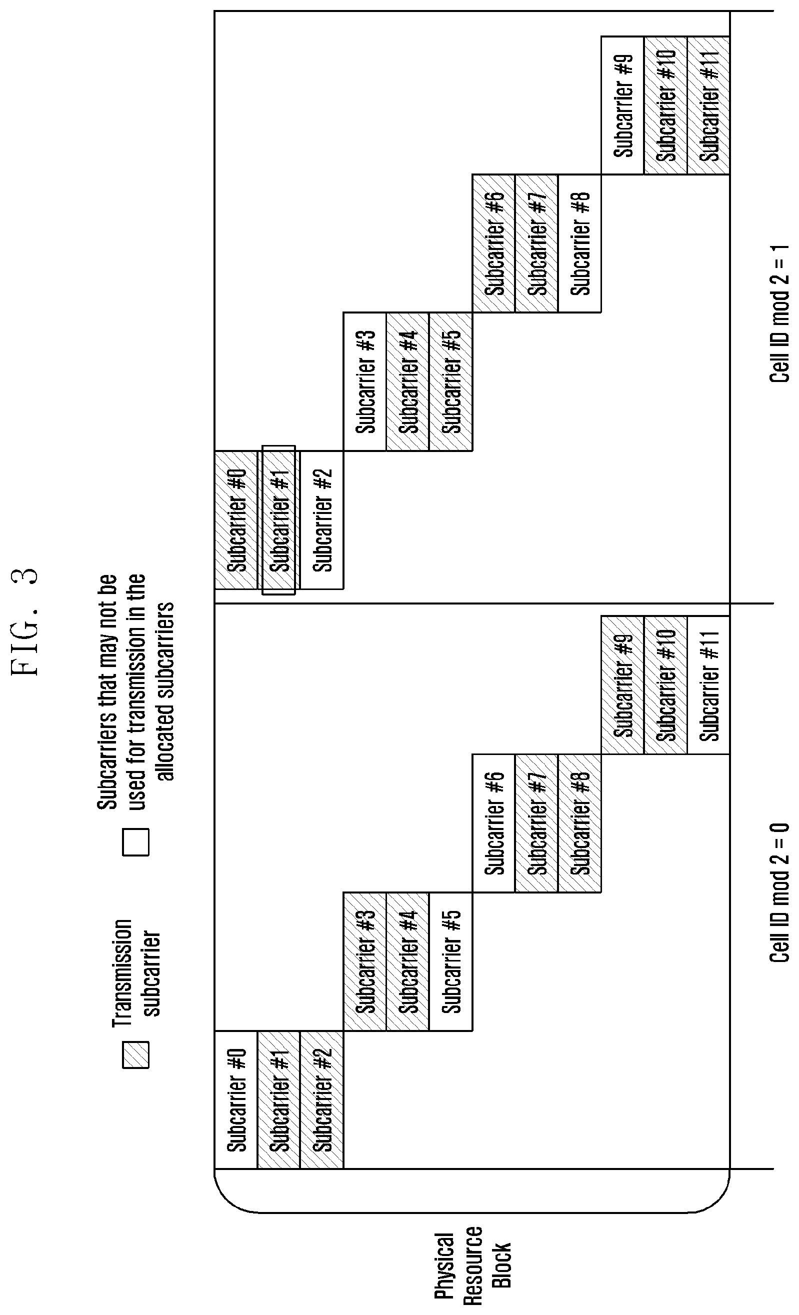 Patent US11785624 Figure 3 – Method for transmitting physical channels, user equipment therefor, method and user equipment for relay transmission