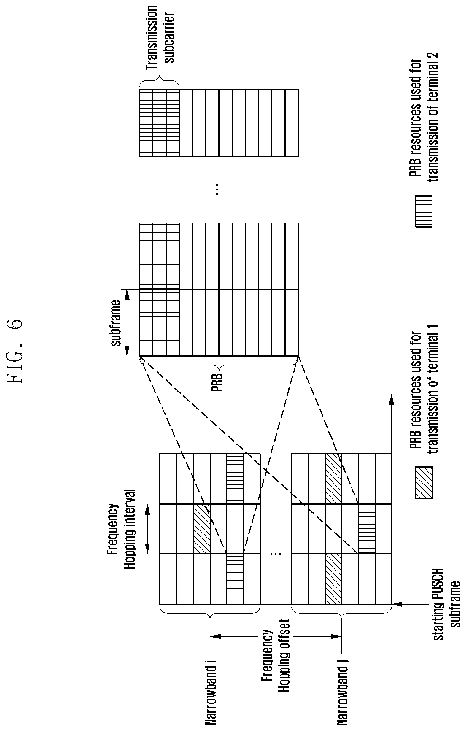 Patent US11785624 Figure 6 – Method for transmitting physical channels, user equipment therefor, method and user equipment for relay transmission