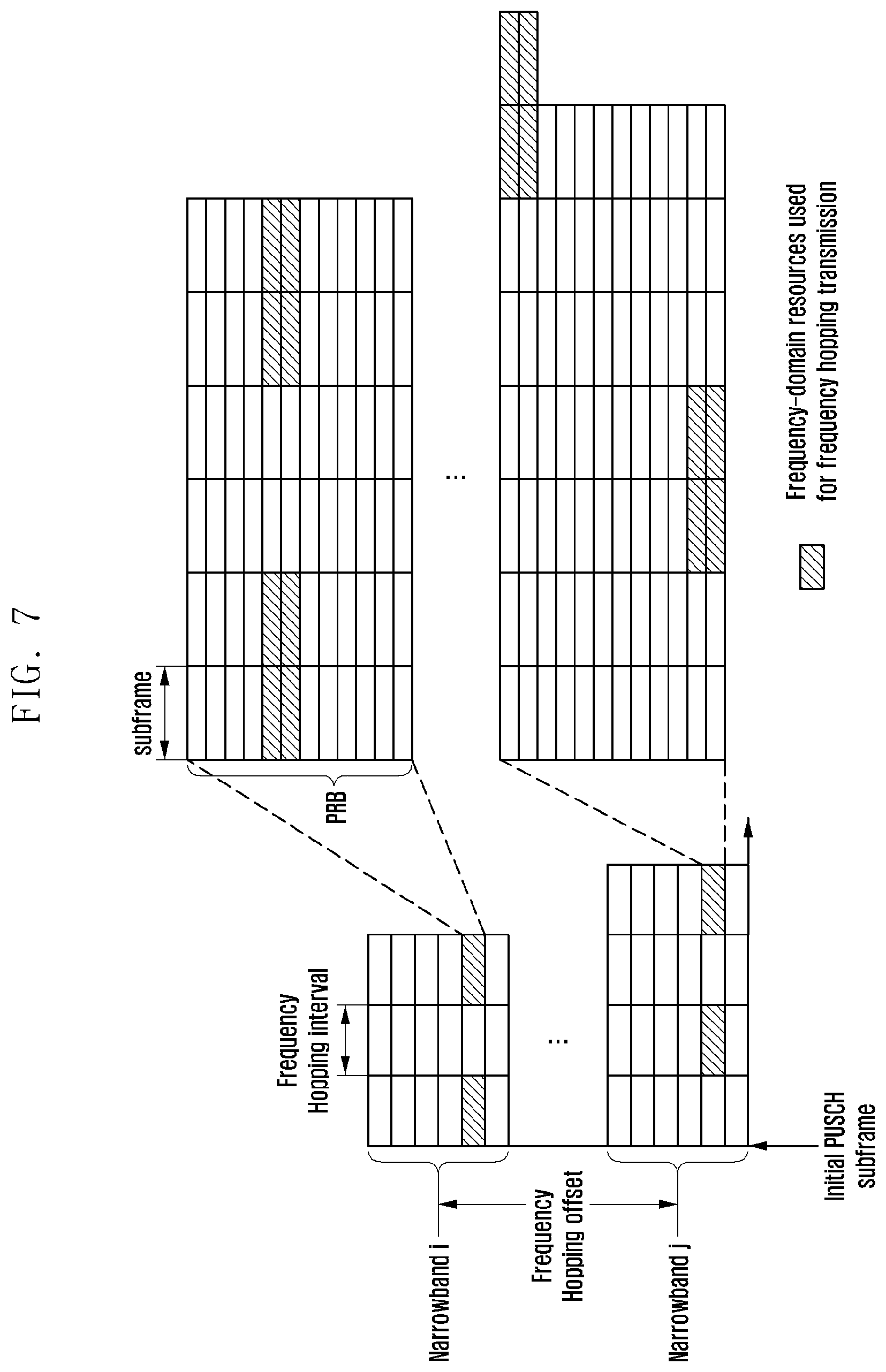 Patent US11785624 Figure 7 – Method for transmitting physical channels, user equipment therefor, method and user equipment for relay transmission