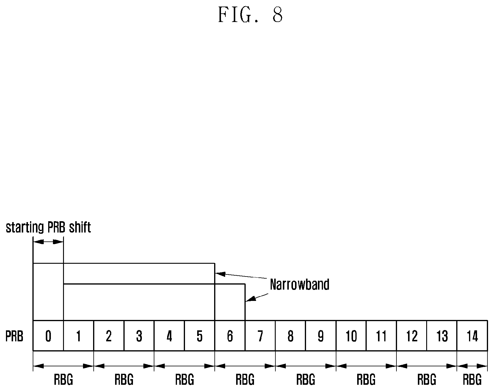 Patent US11785624 Figure 8 – Method for transmitting physical channels, user equipment therefor, method and user equipment for relay transmission