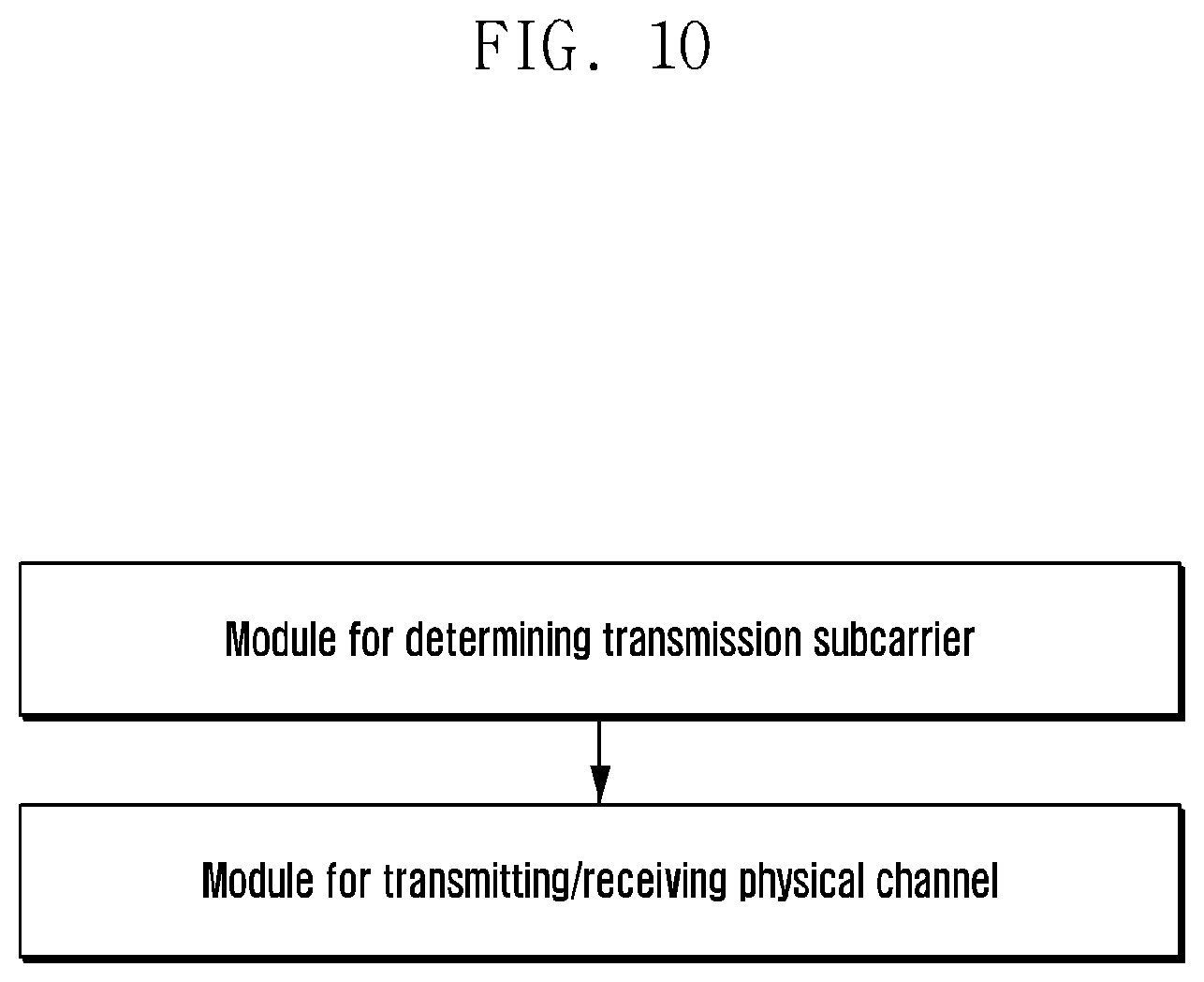 Patent US11785624 Figure 10 – Method for transmitting physical channels, user equipment therefor, method and user equipment for relay transmission