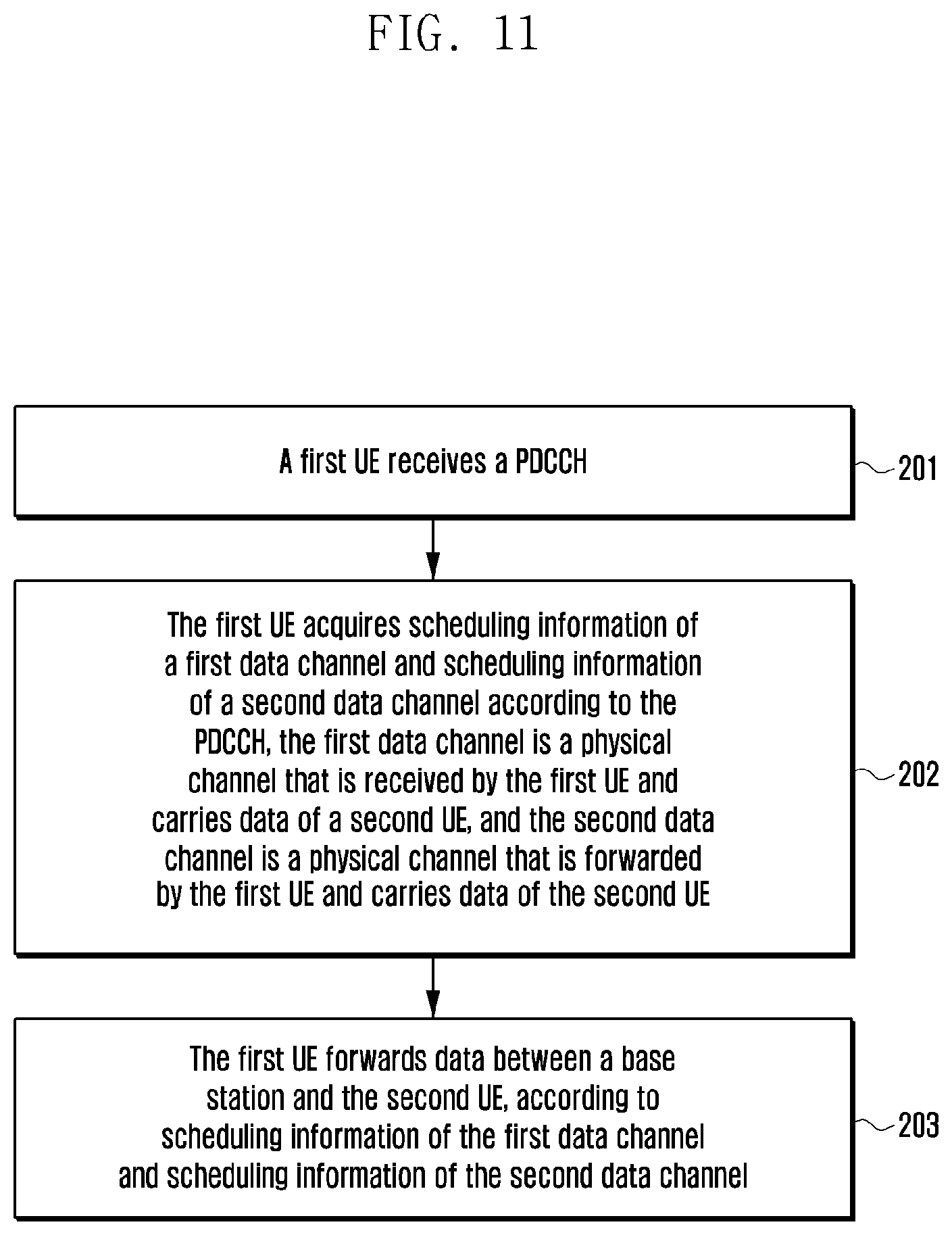 Patent US11785624 Figure 11 – Method for transmitting physical channels, user equipment therefor, method and user equipment for relay transmission