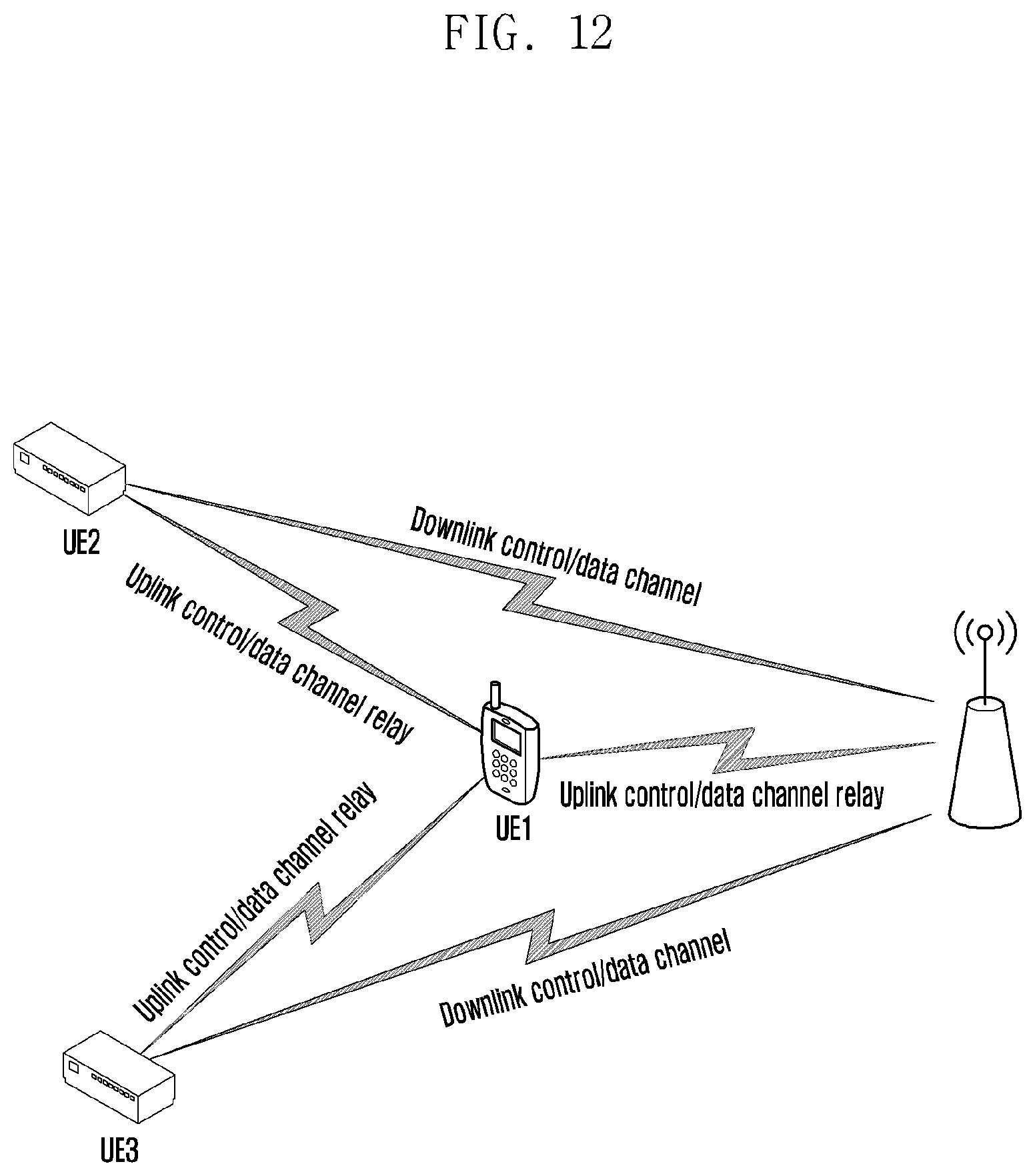 Patent US11785624 Figure 12 – Method for transmitting physical channels, user equipment therefor, method and user equipment for relay transmission