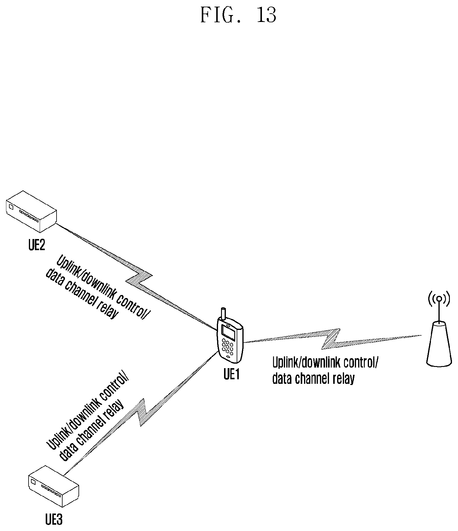 Patent US11785624 Figure 13 – Method for transmitting physical channels, user equipment therefor, method and user equipment for relay transmission