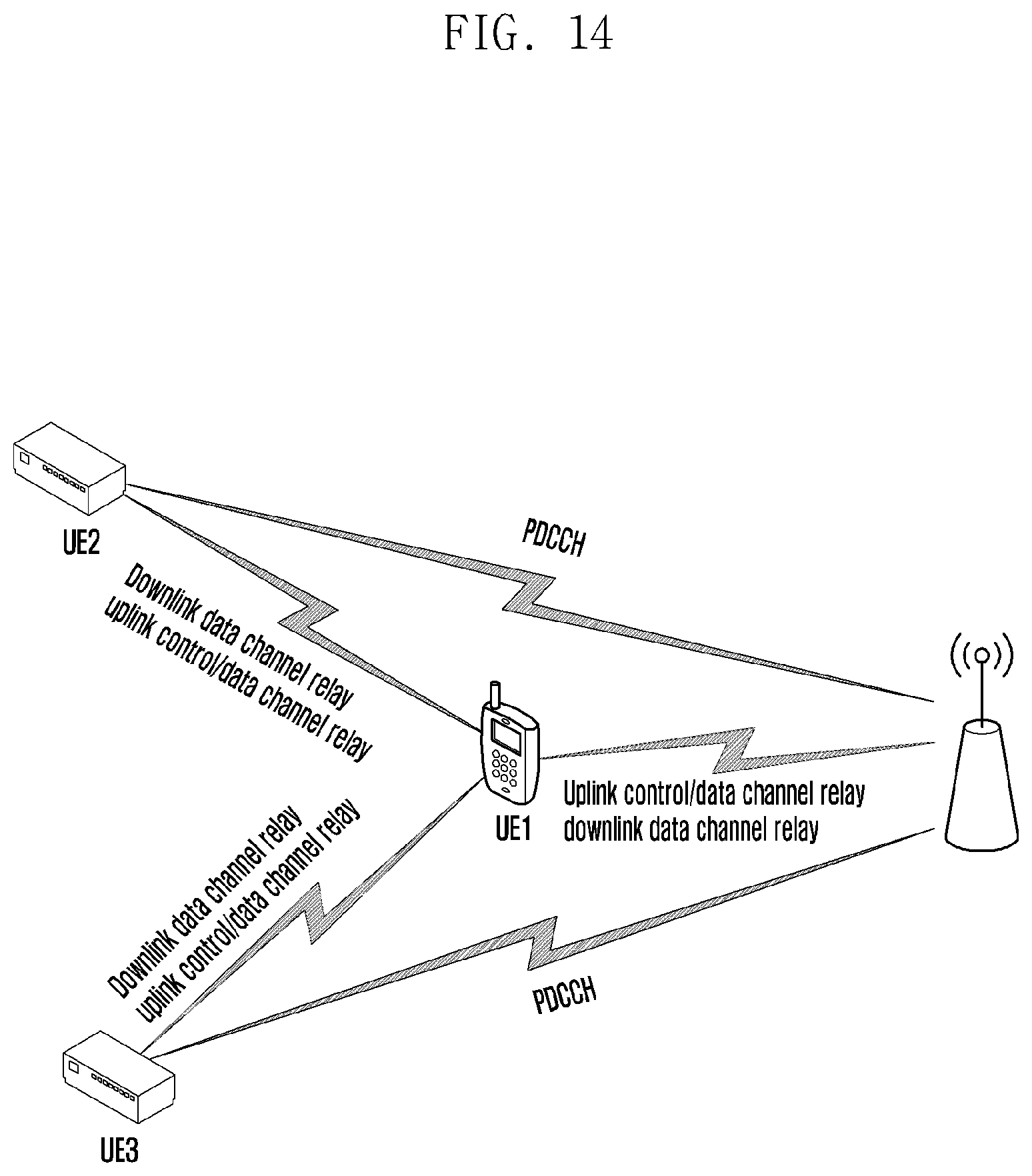 Patent US11785624 Figure 14 – Method for transmitting physical channels, user equipment therefor, method and user equipment for relay transmission