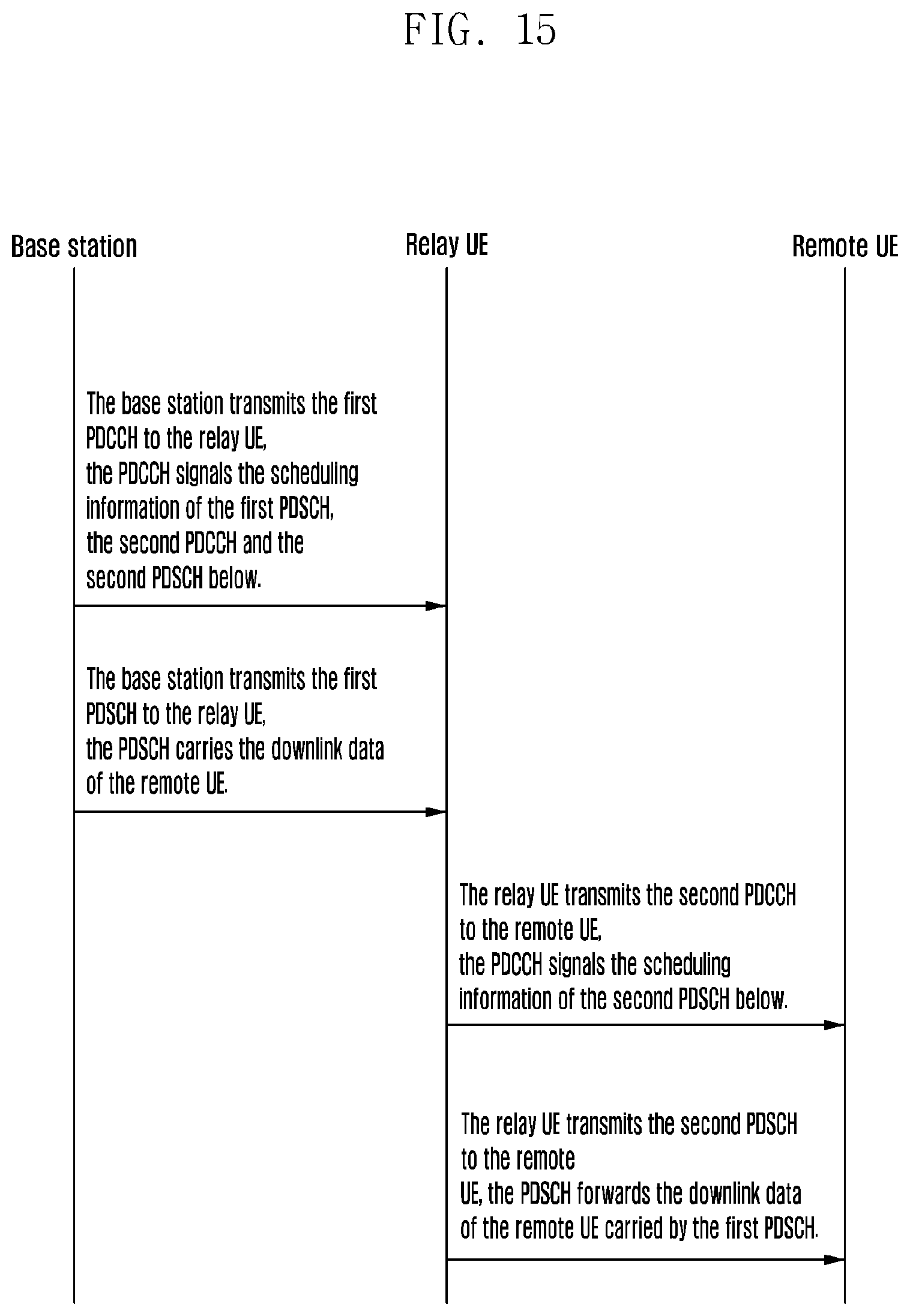 Patent US11785624 Figure 15 – Method for transmitting physical channels, user equipment therefor, method and user equipment for relay transmission