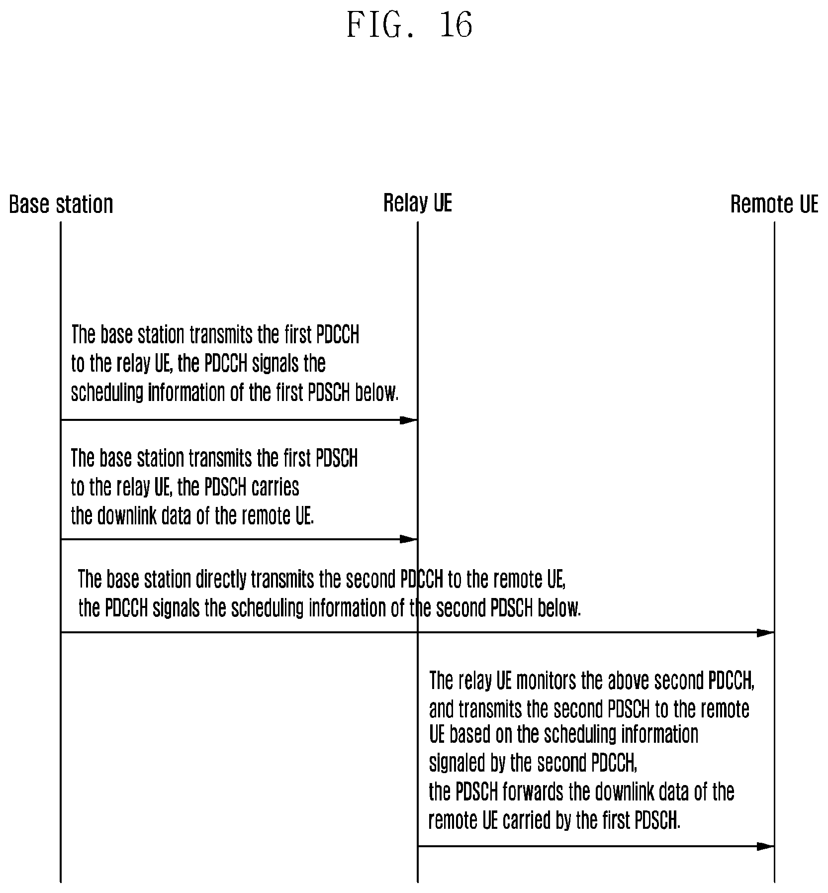 Patent US11785624 Figure 16 – Method for transmitting physical channels, user equipment therefor, method and user equipment for relay transmission