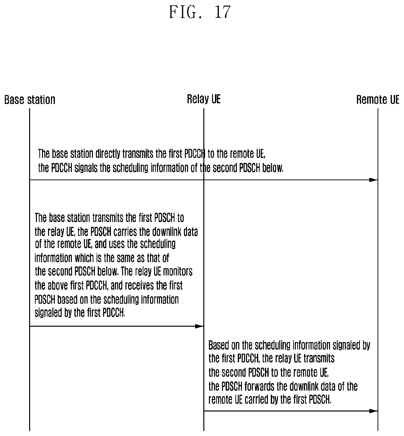 Patent US11785624 Figure 17 – Method for transmitting physical channels, user equipment therefor, method and user equipment for relay transmission