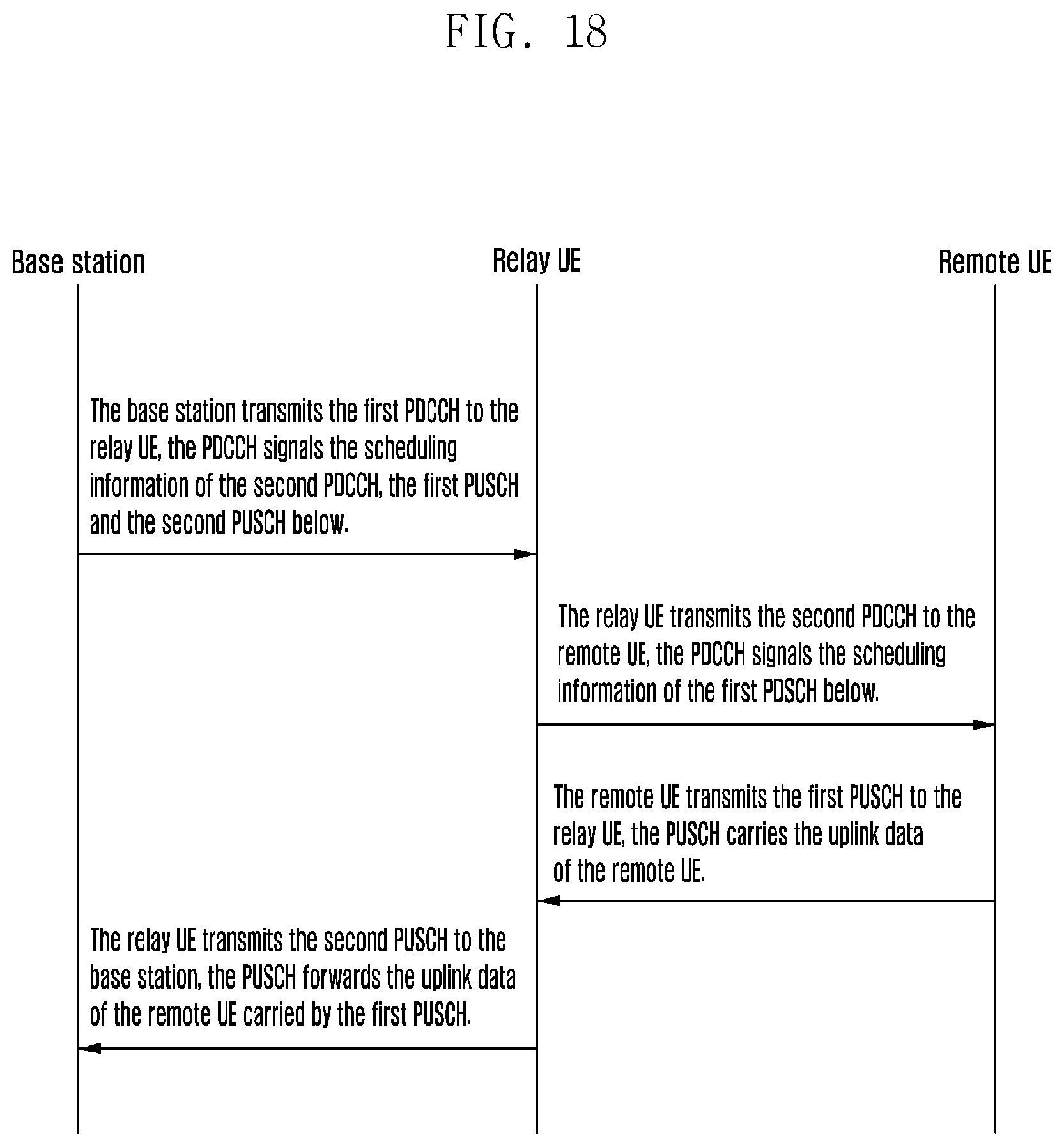 Patent US11785624 Figure 18 – Method for transmitting physical channels, user equipment therefor, method and user equipment for relay transmission