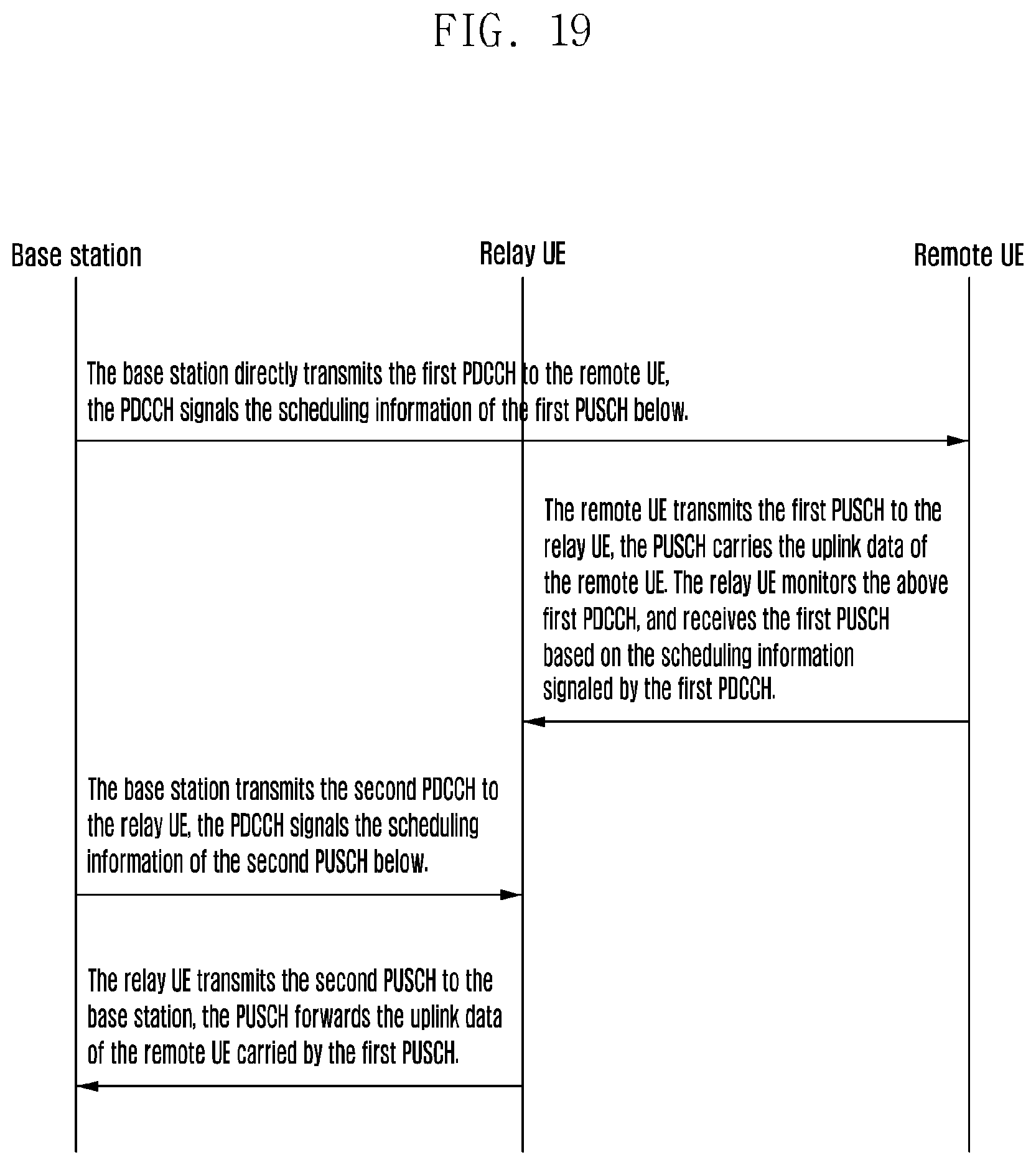 Patent US11785624 Figure 19 – Method for transmitting physical channels, user equipment therefor, method and user equipment for relay transmission