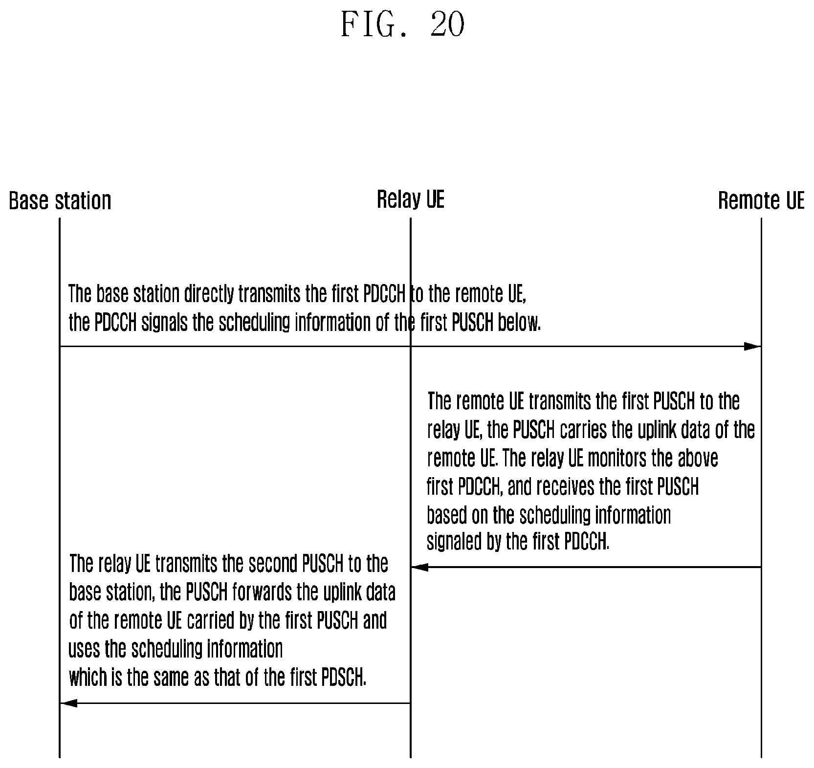 Patent US11785624 Figure 20 – Method for transmitting physical channels, user equipment therefor, method and user equipment for relay transmission