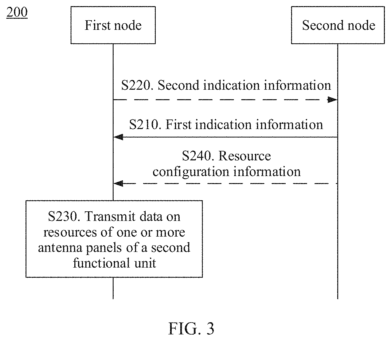 Patent US11785626 Figure 3 – Resource configuration method and apparatus
