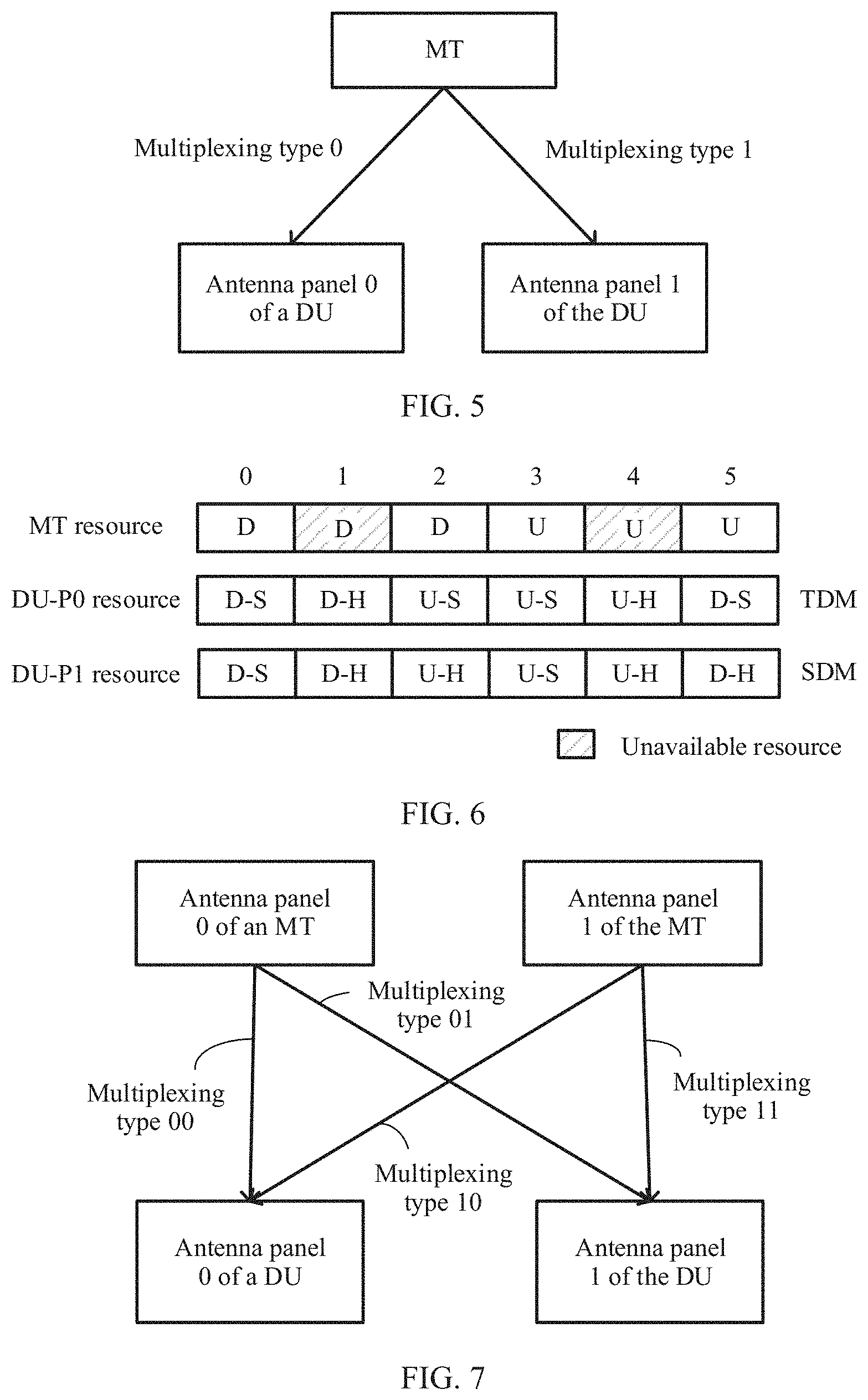 Patent US11785626 Figure 5 – Resource configuration method and apparatus