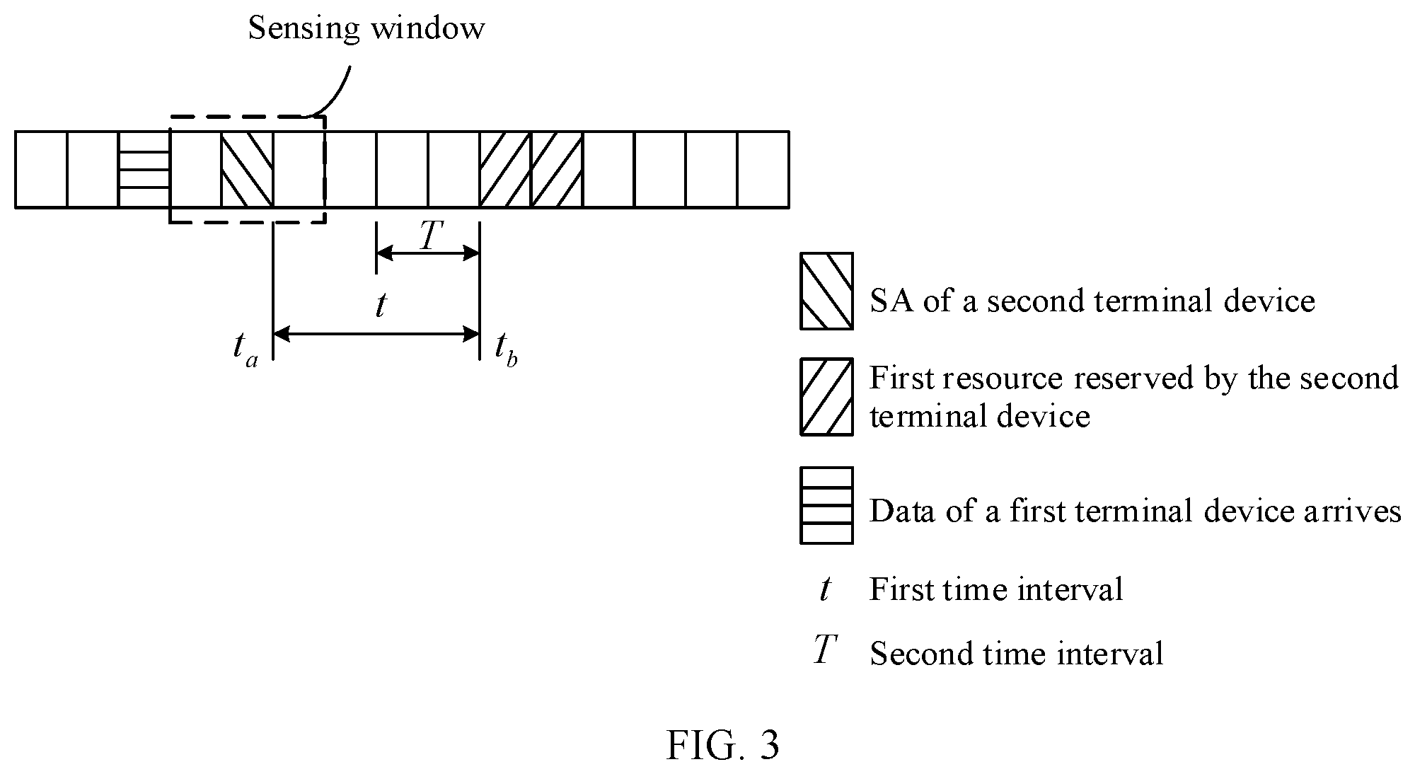 Patent US11785627 Figure 2 – Resource preemption method, apparatus, and system