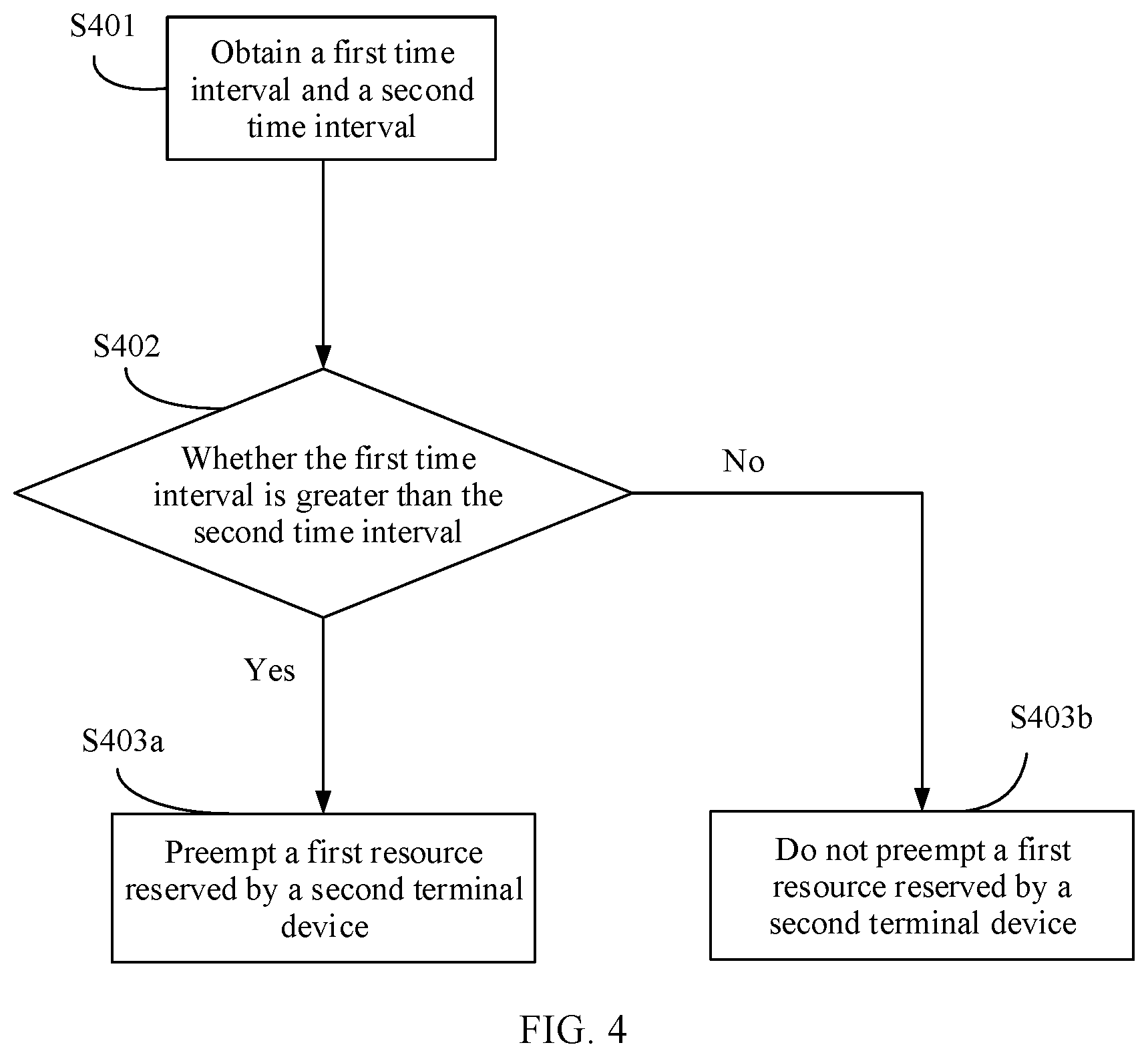 Patent US11785627 Figure 3 – Resource preemption method, apparatus, and system