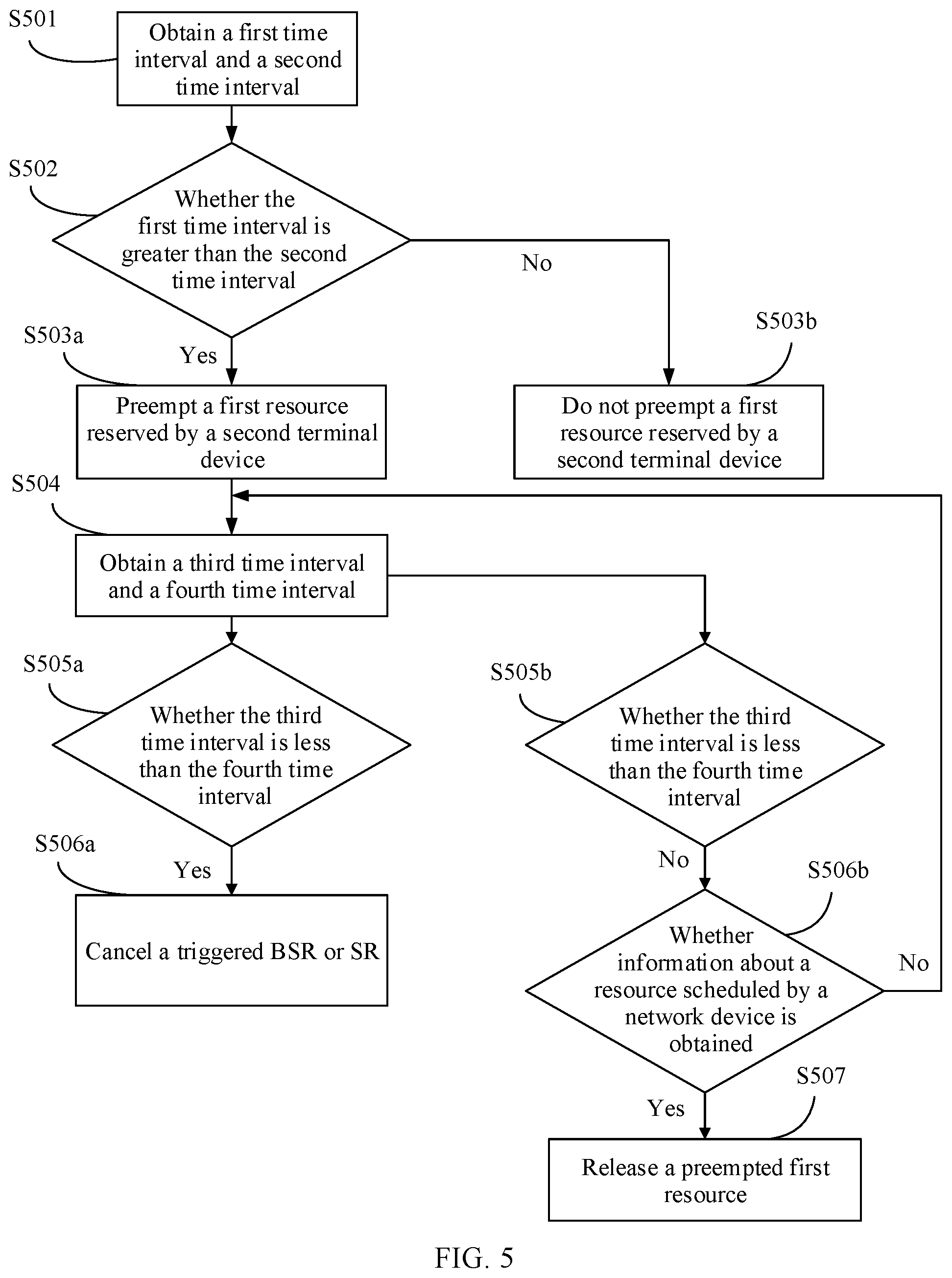 Patent US11785627 Figure 4 – Resource preemption method, apparatus, and system
