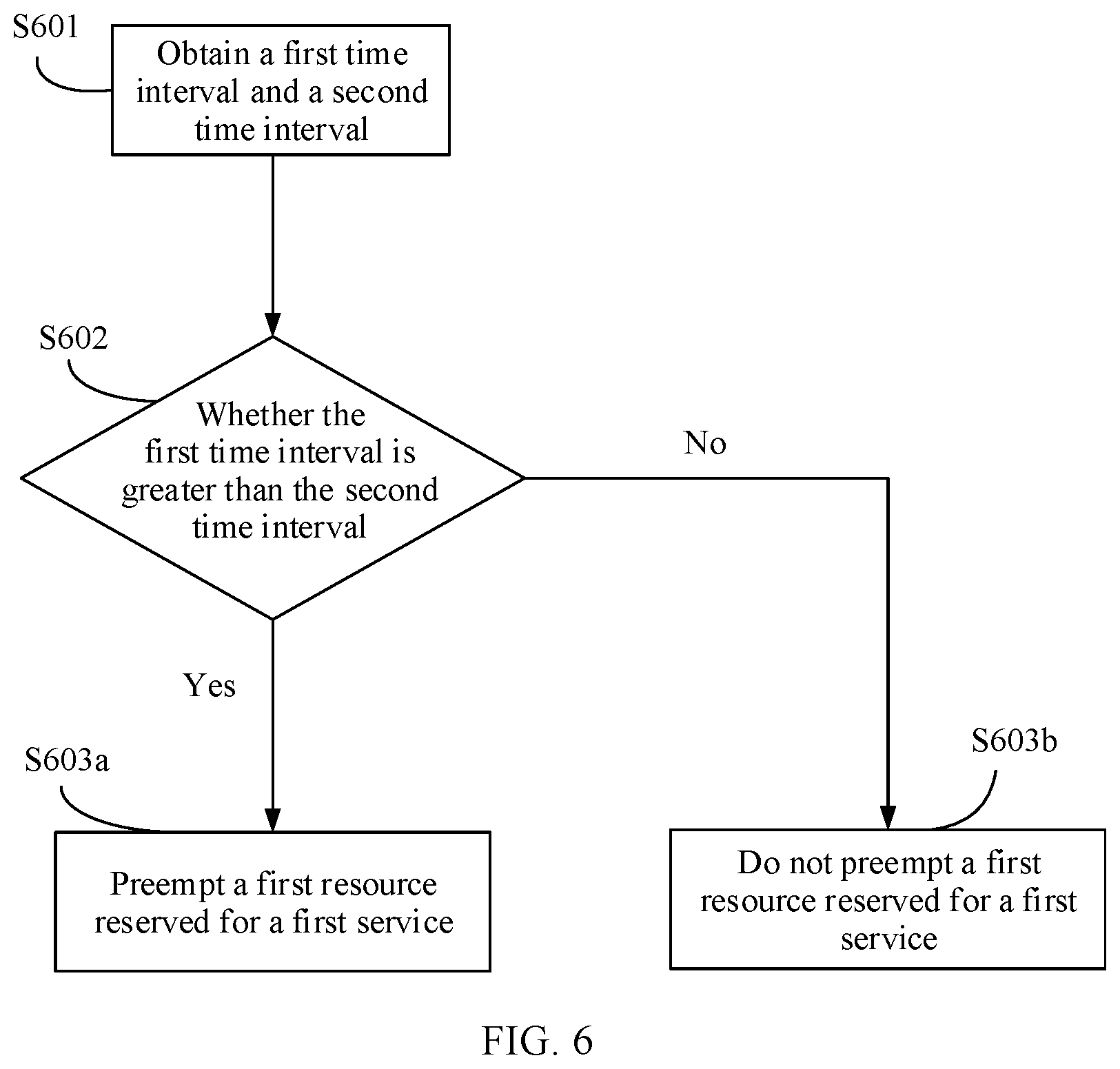 Patent US11785627 Figure 5 – Resource preemption method, apparatus, and system