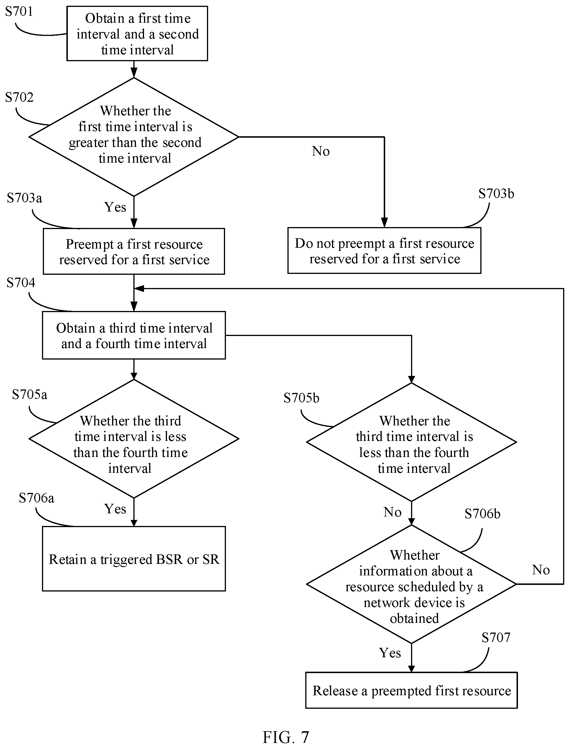 Patent US11785627 Figure 6 – Resource preemption method, apparatus, and system