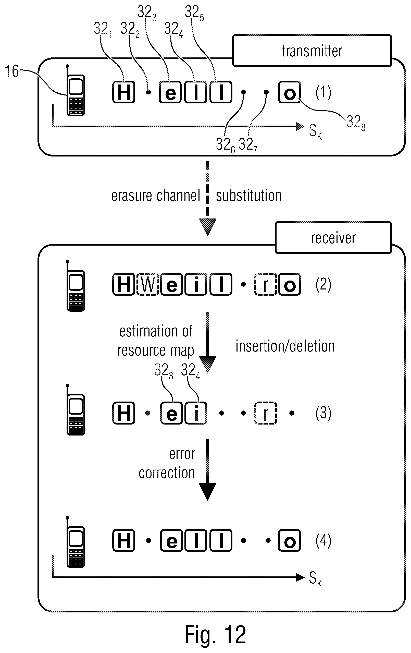 Patent US11785628 Figure 13 – Device and method for associating resource information with channel metric information in wireless networks