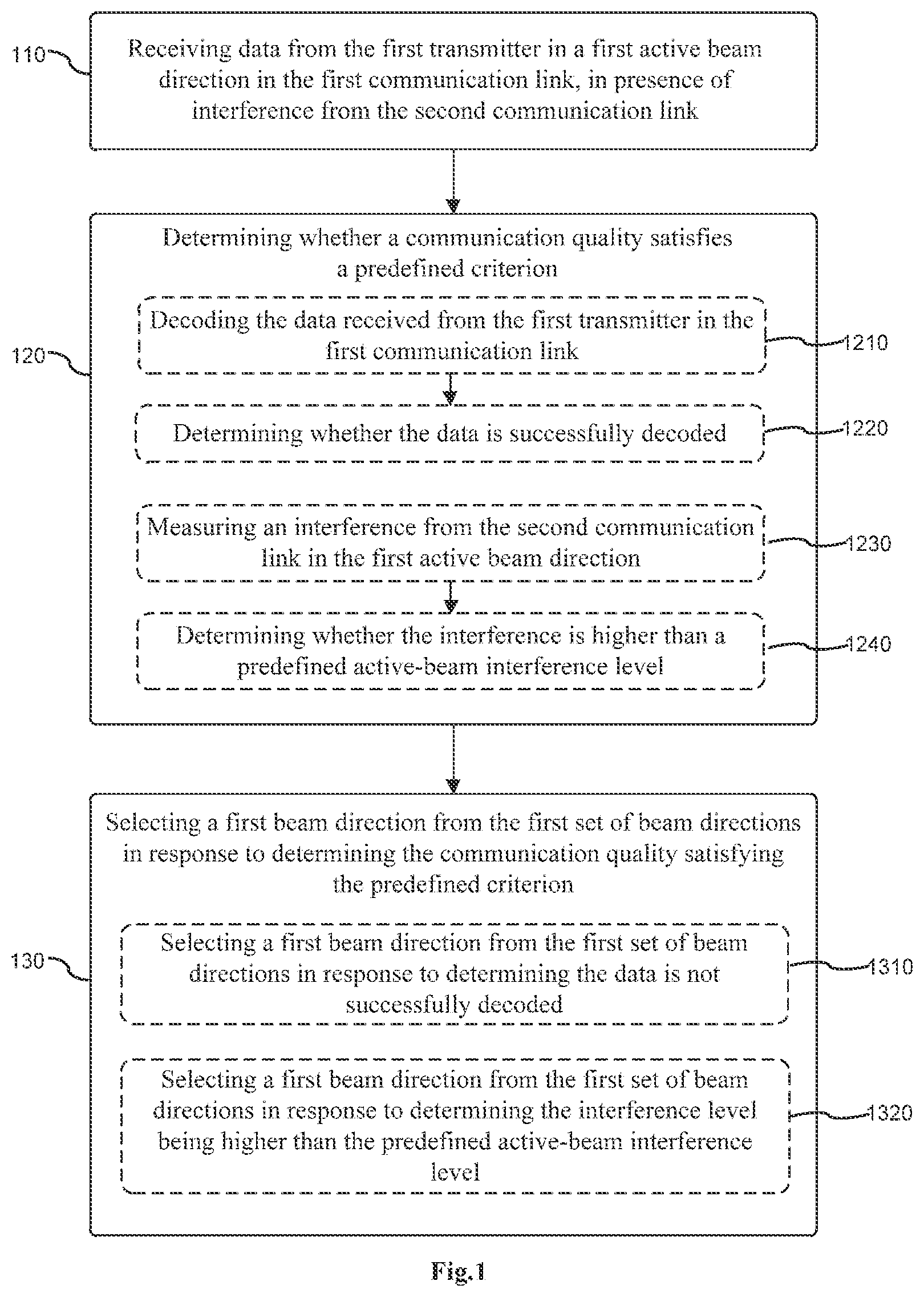 Patent US11785629 Figure 1 – Method and apparatus for transmitting and receiving data