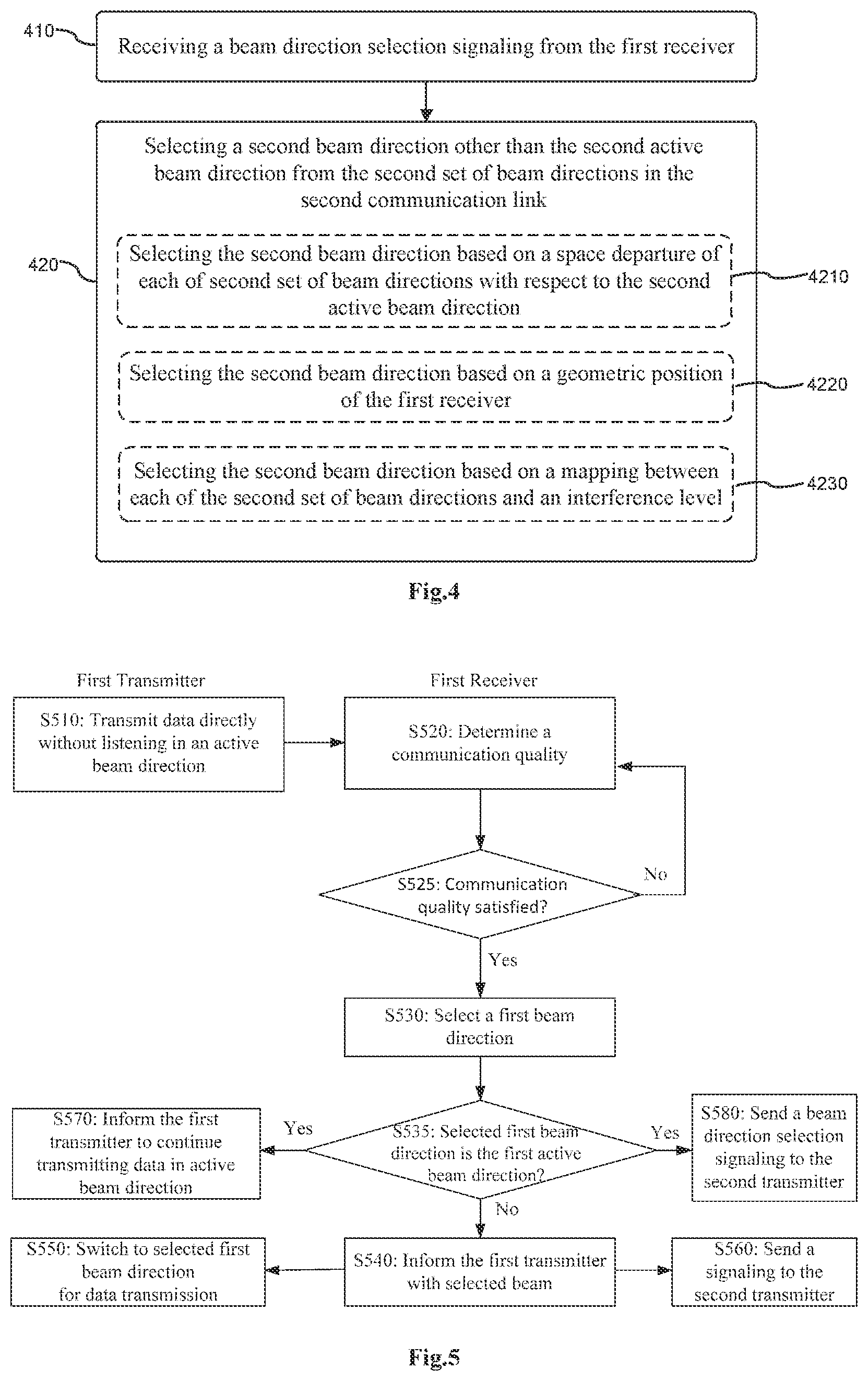 Patent US11785629 Figure 3 – Method and apparatus for transmitting and receiving data