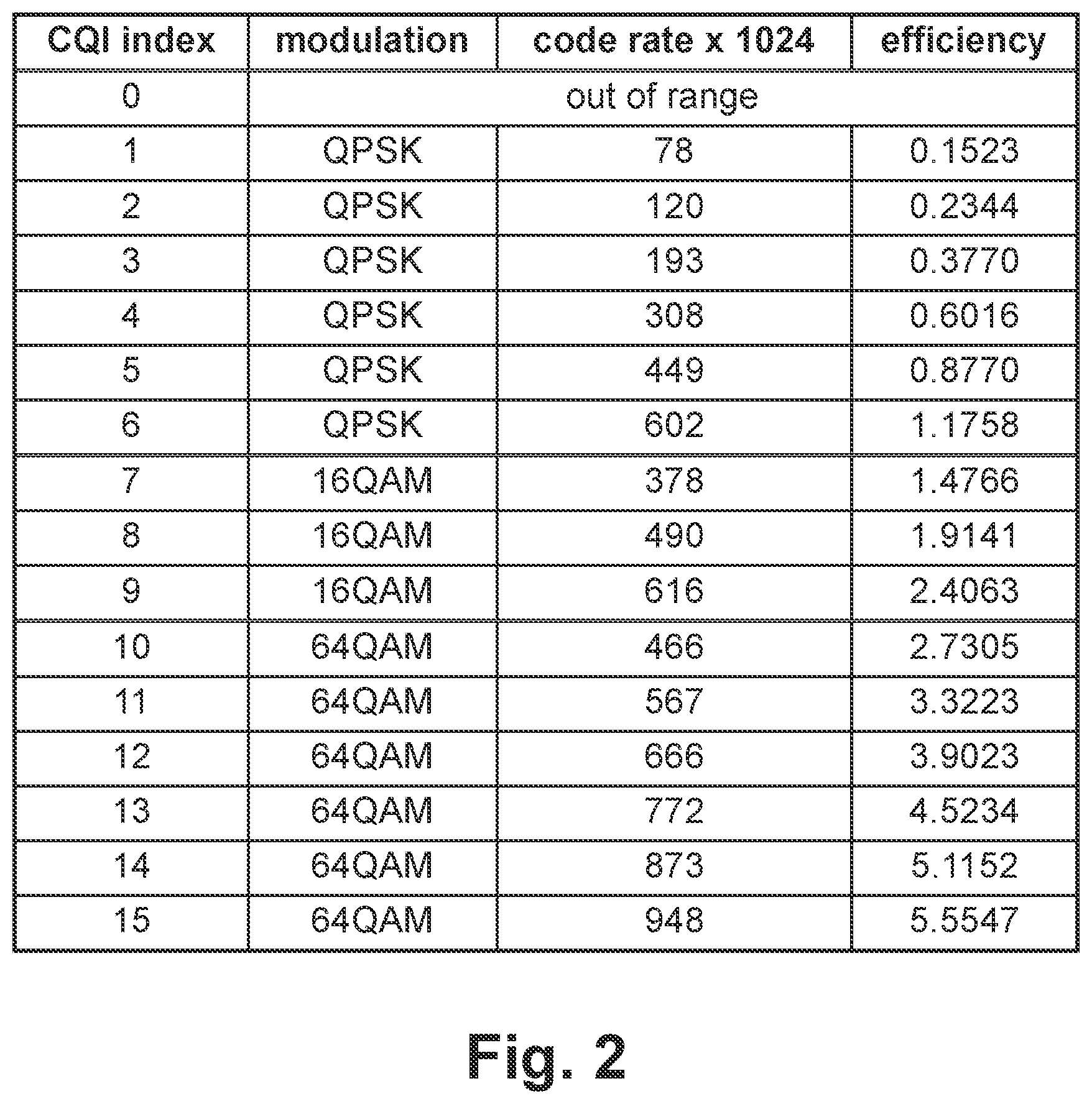 Patent US11785630 Figure 2 – Suppression of modulation order in response to uplink voice muting