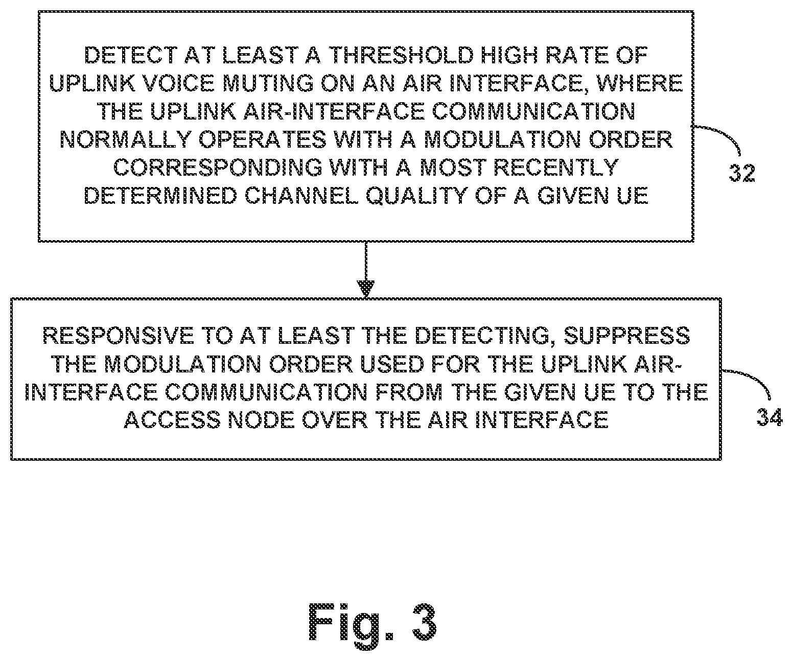 Patent US11785630 Figure 3 – Suppression of modulation order in response to uplink voice muting