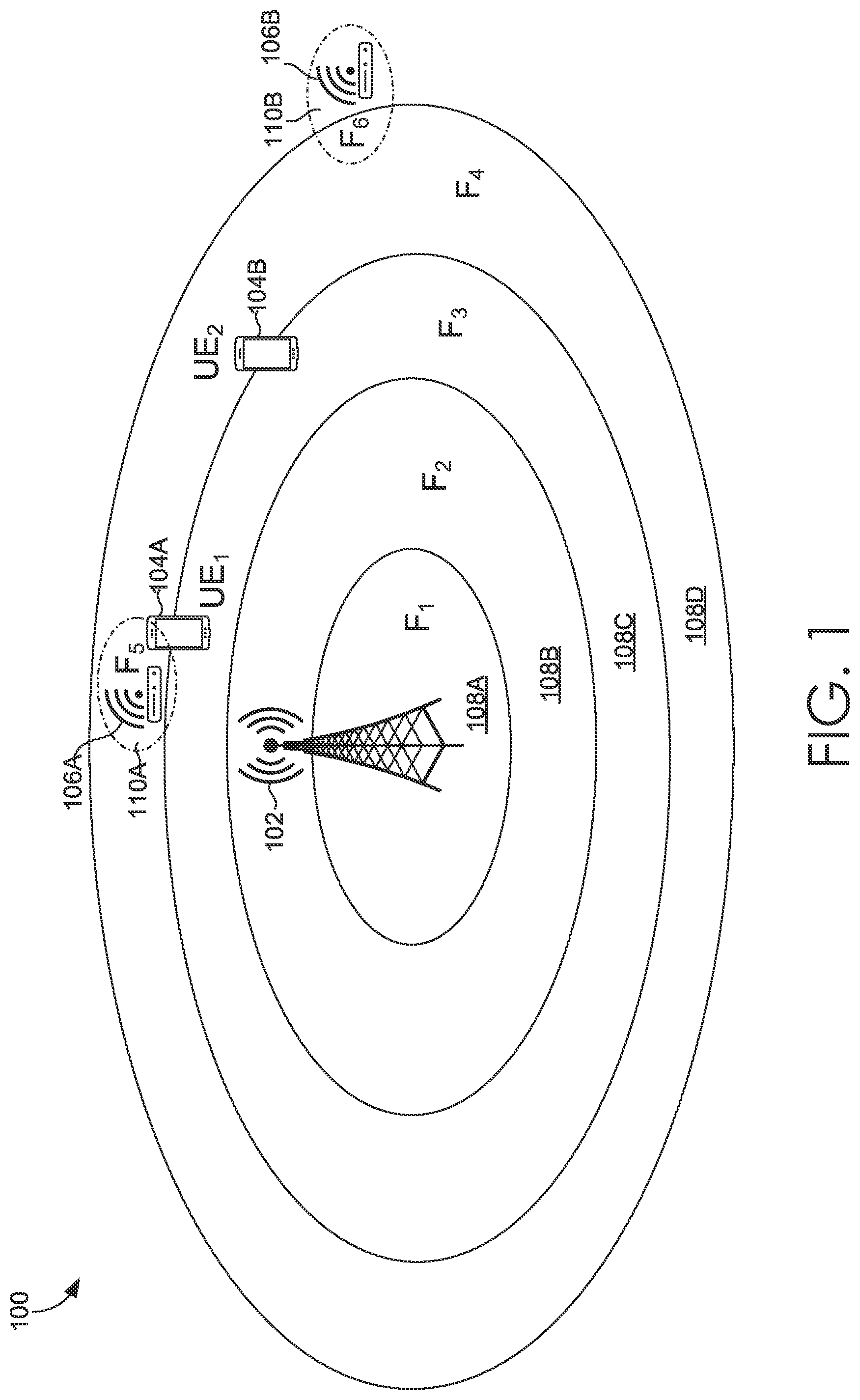 Patent US11785631 Figure 1 – Predictive model for high-capacity frequencies in mobile broadband